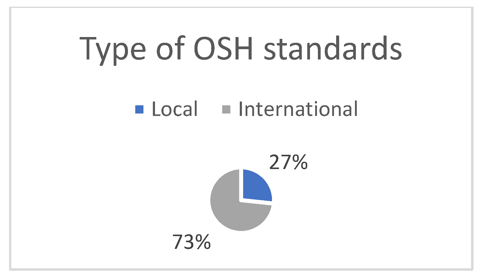 Ijerph 19 12299 g006