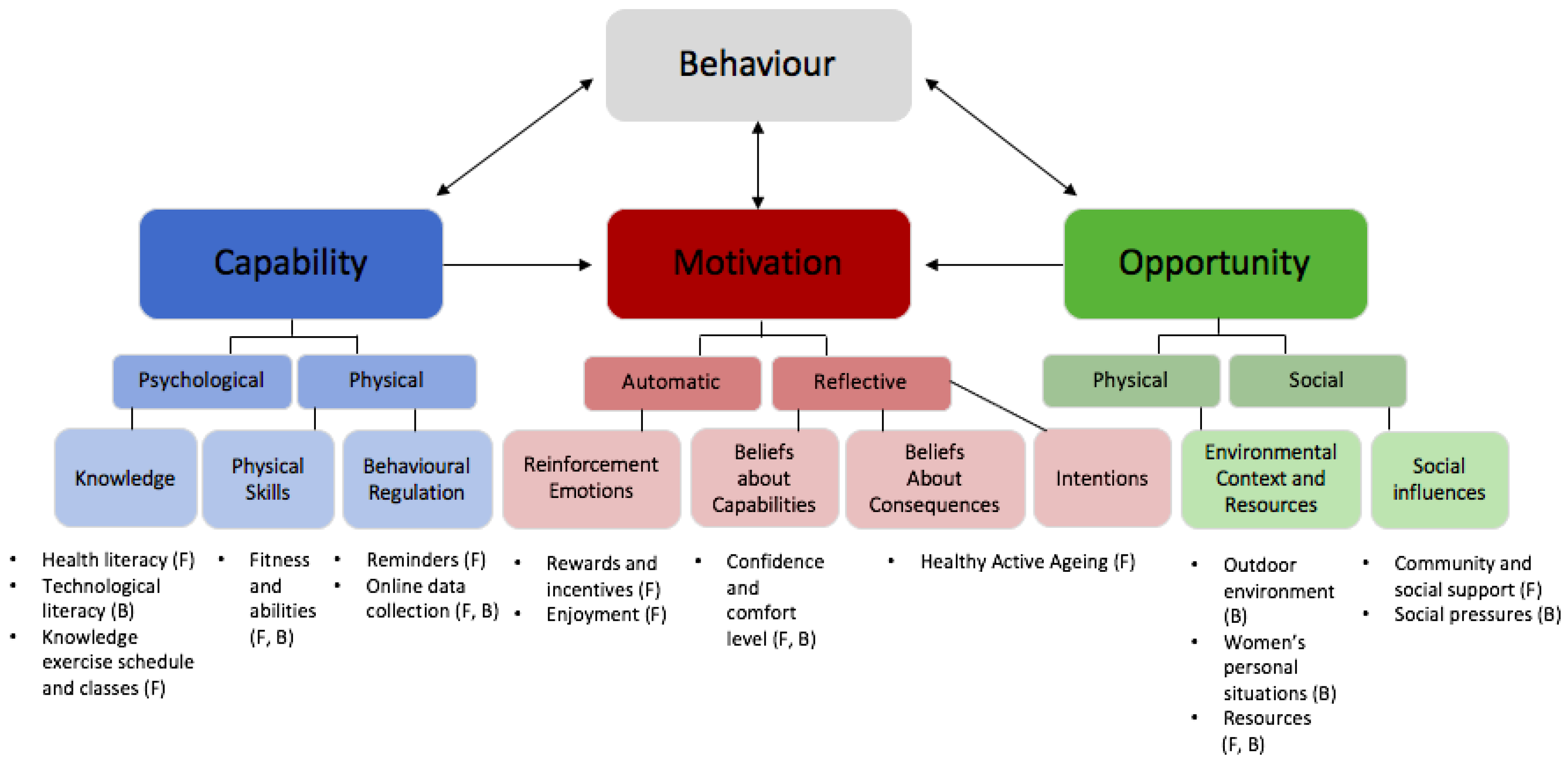 Ijerph 19 12312 g001 Ijerph 19 12312 g001