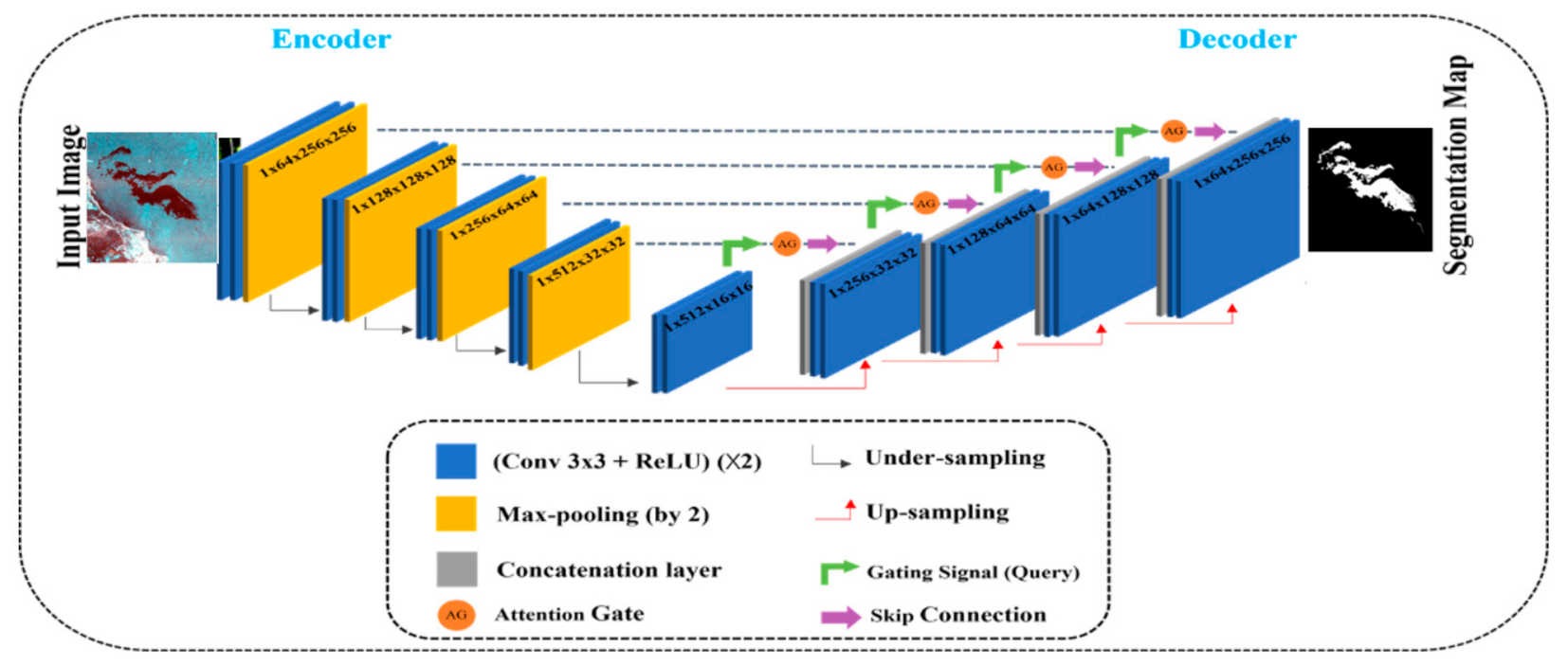 Ijerph 19 12315 g002 550