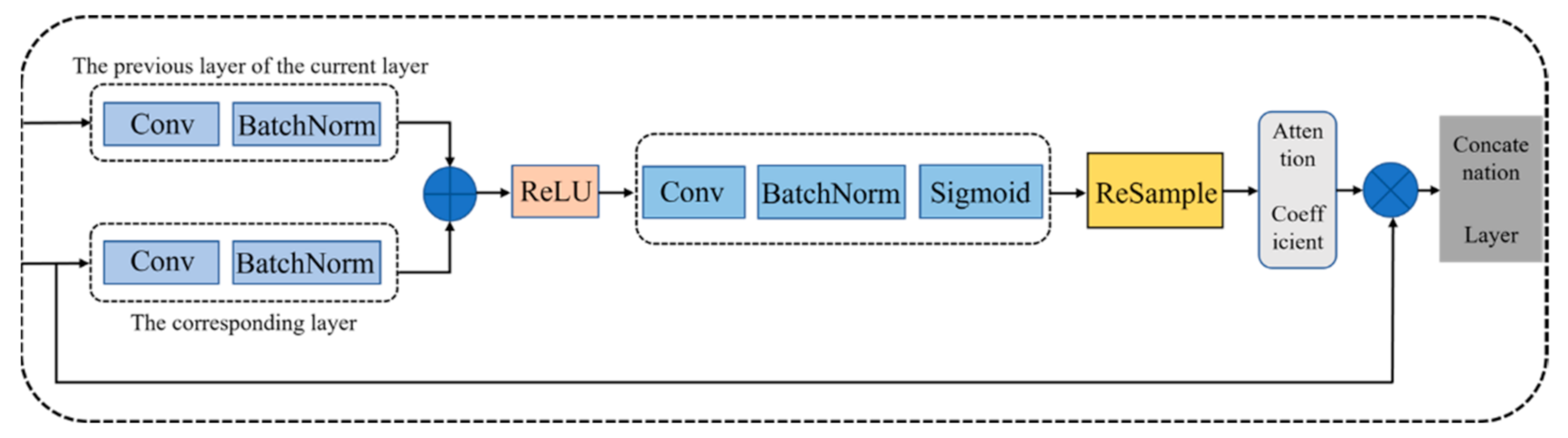 Ijerph 19 12315 g003 550