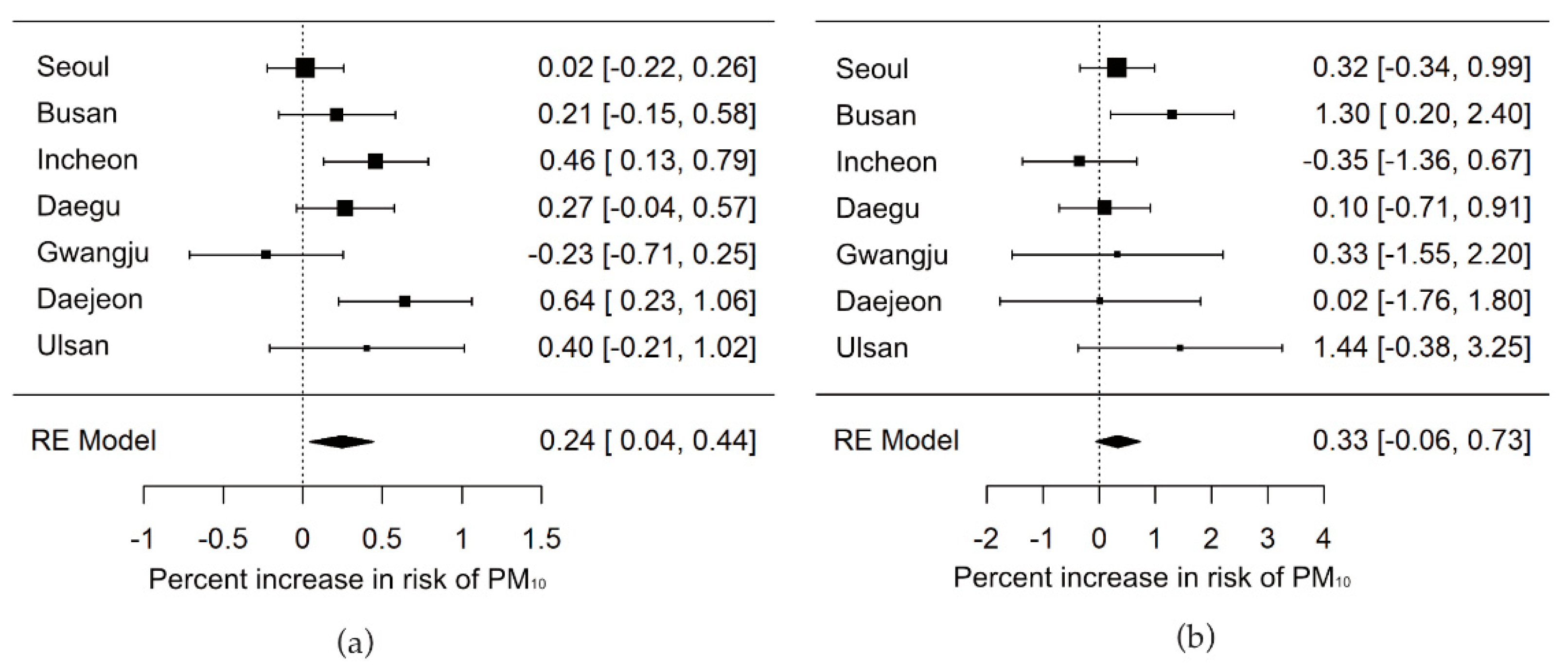 Ijerph 19 12316 g002 Ijerph 19 12316 g002