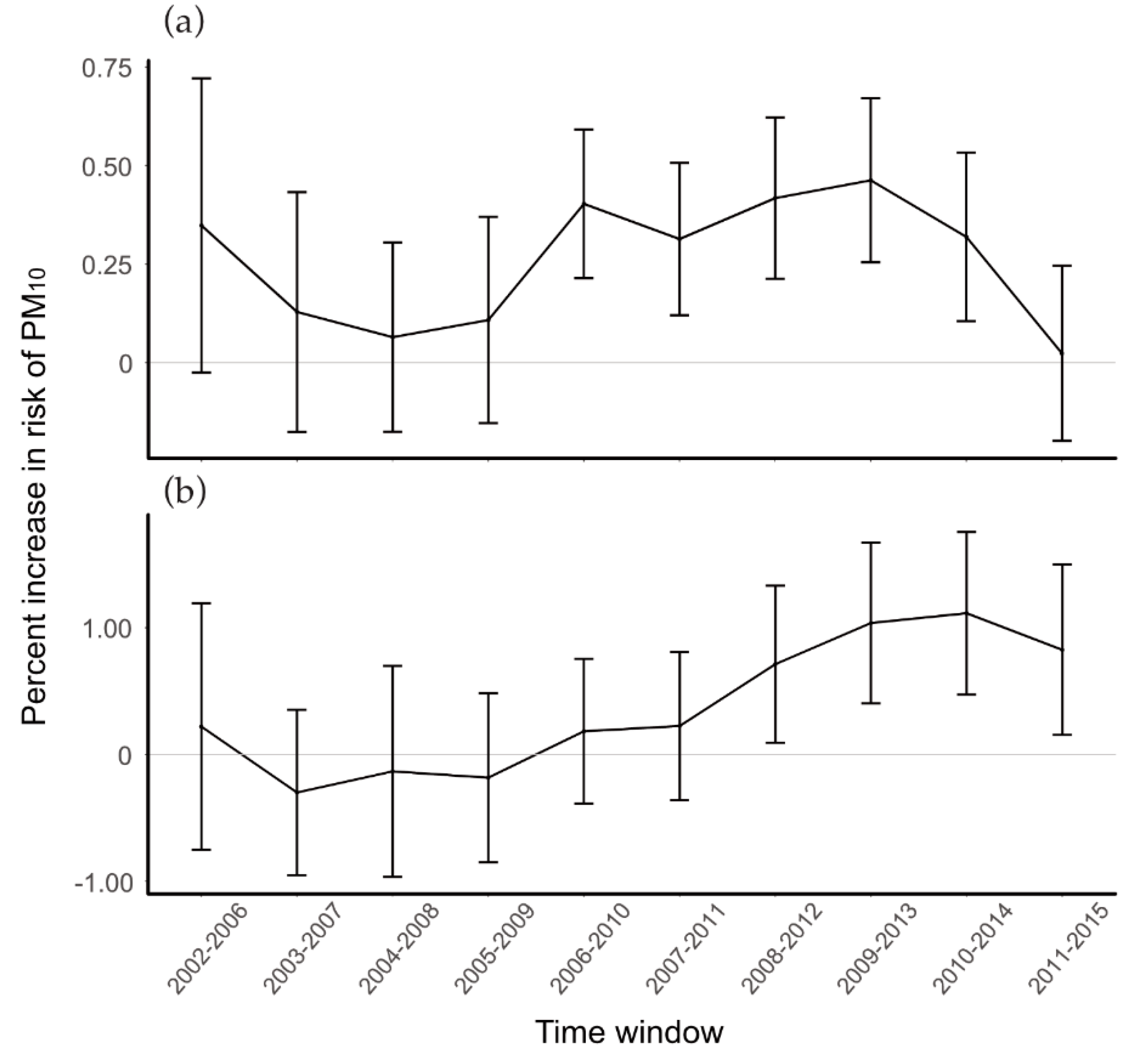 Ijerph 19 12316 g003 Ijerph 19 12316 g003