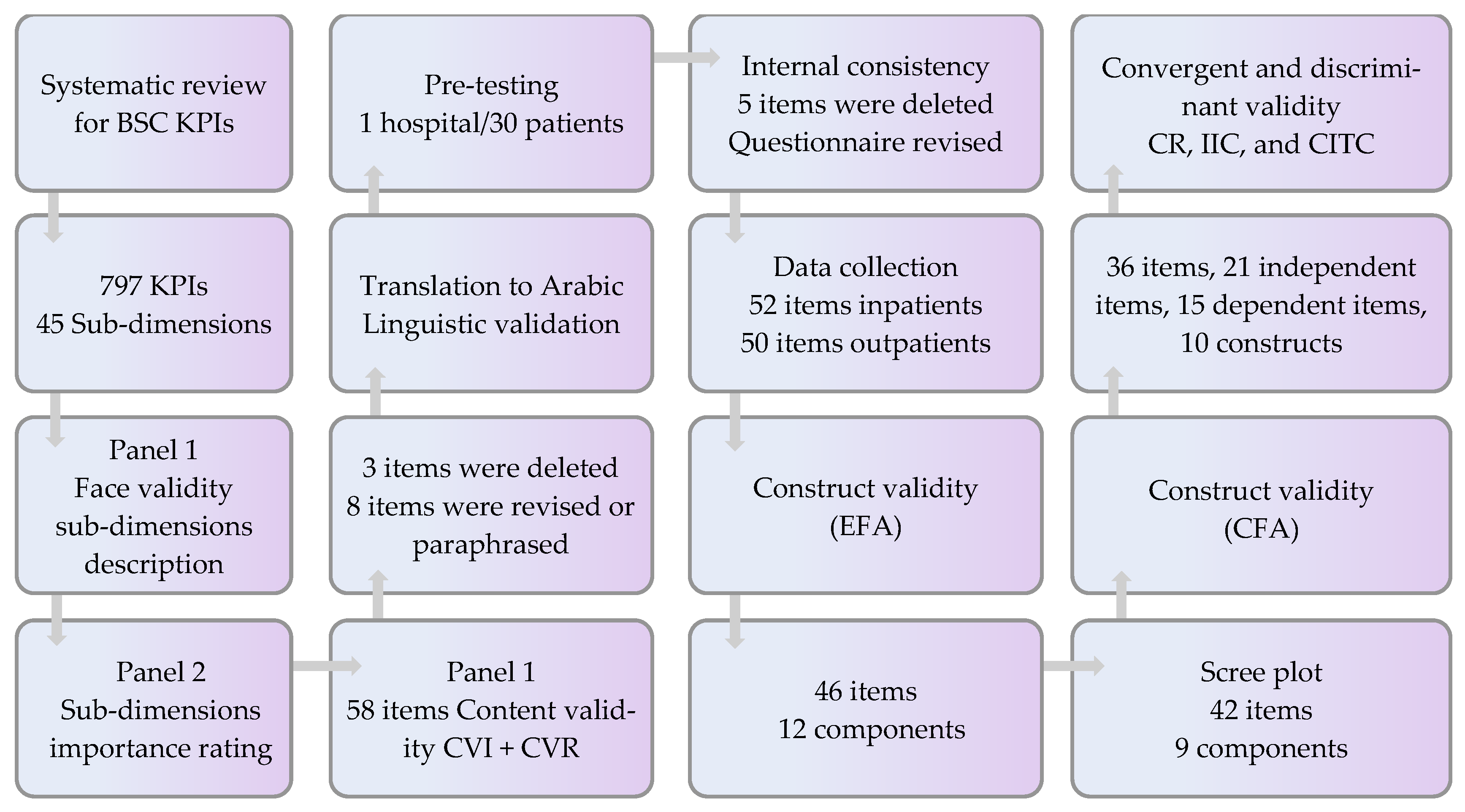 Ijerph 19 12319 g001 550