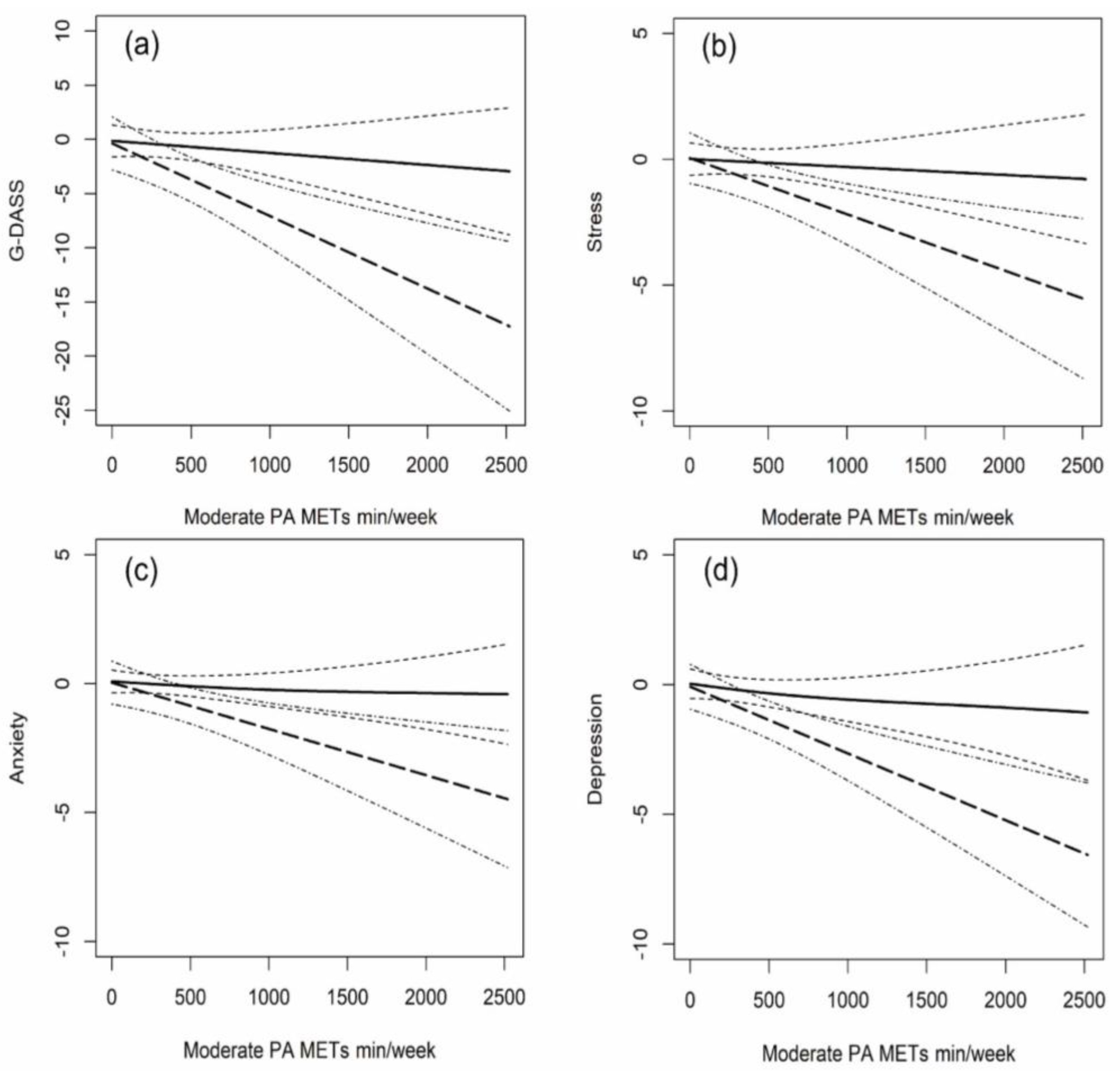 Ijerph 19 12323 g002
