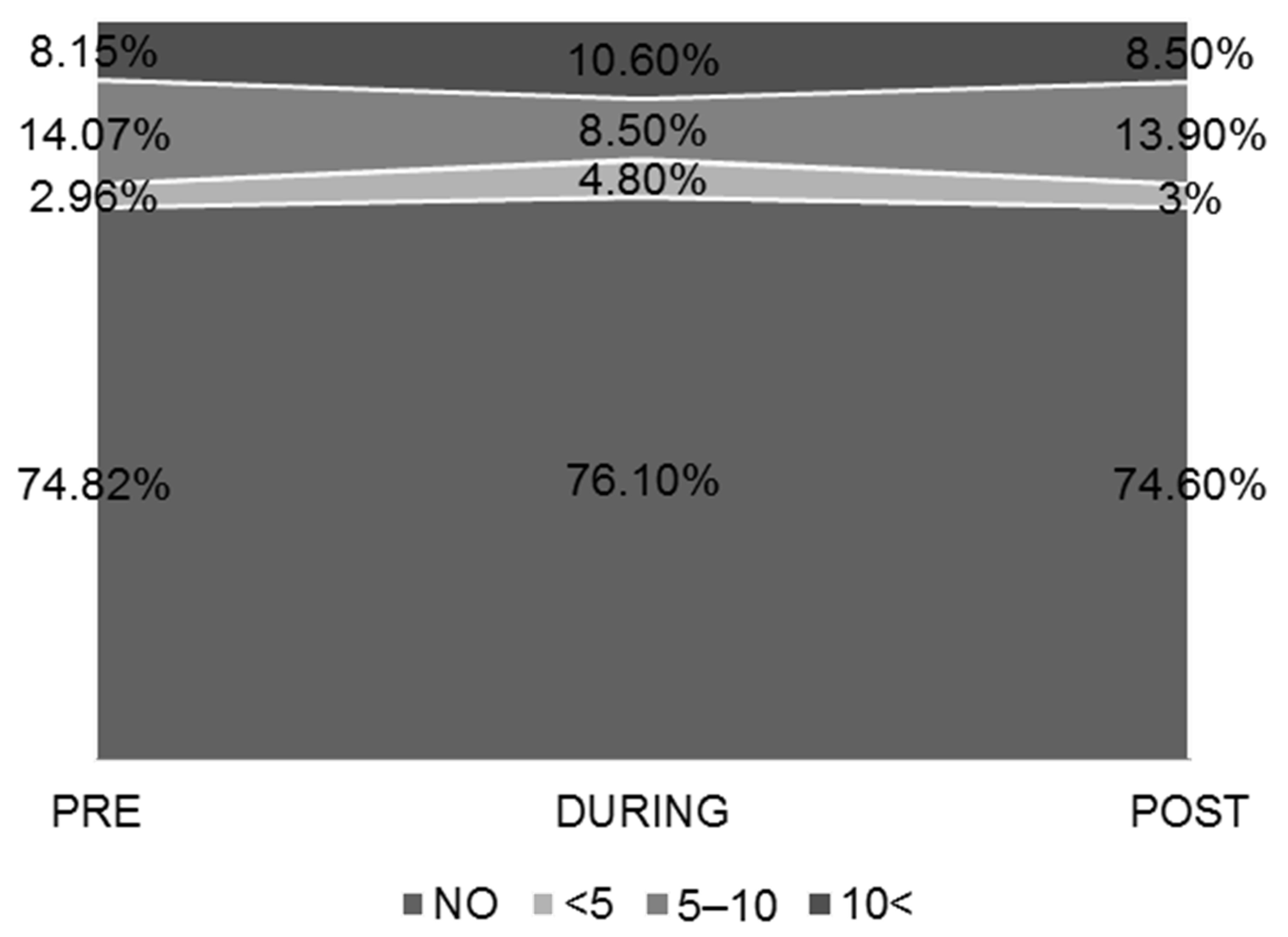 Ijerph 19 12333 g001 Ijerph 19 12333 g001