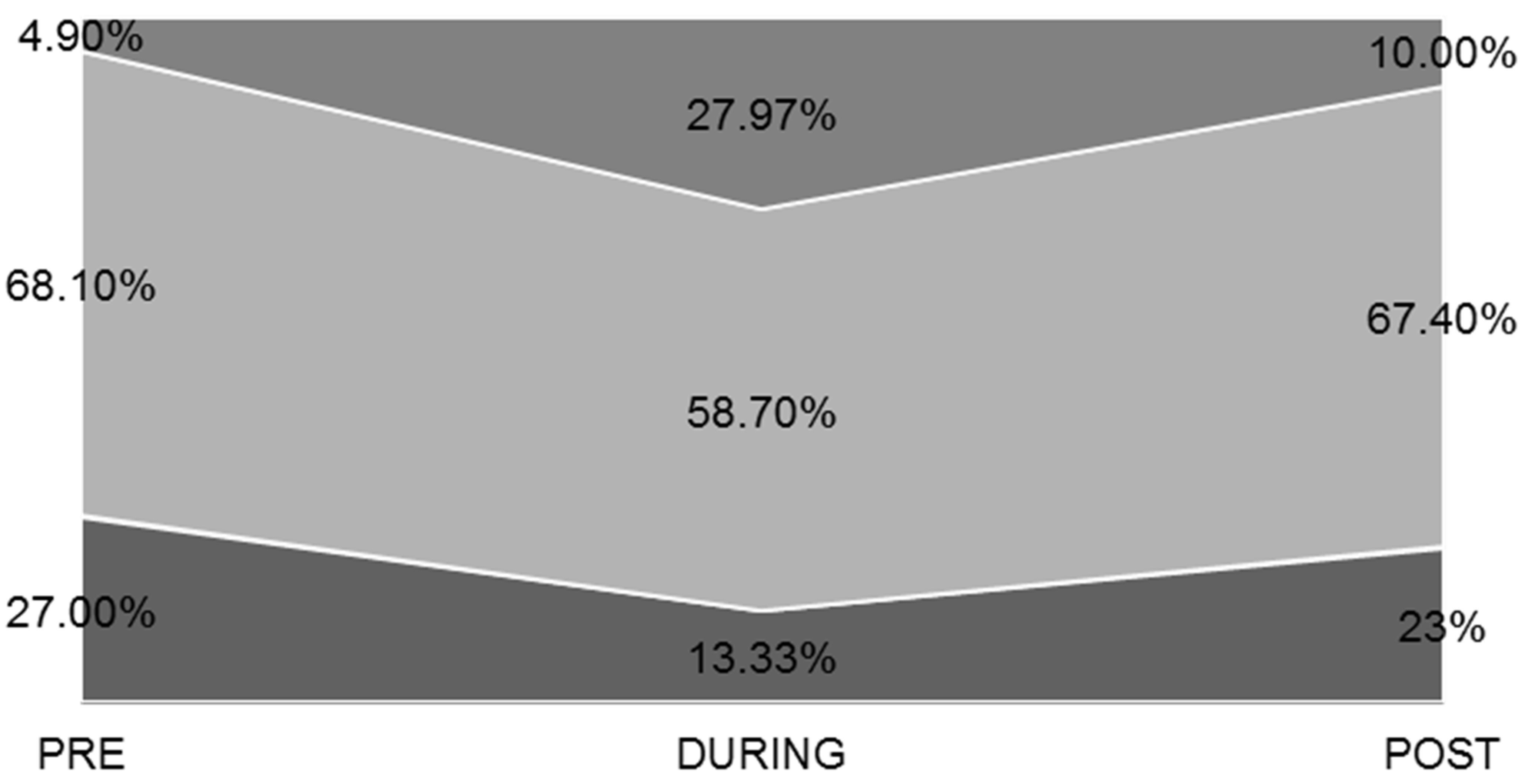 Ijerph 19 12333 g002 Ijerph 19 12333 g002