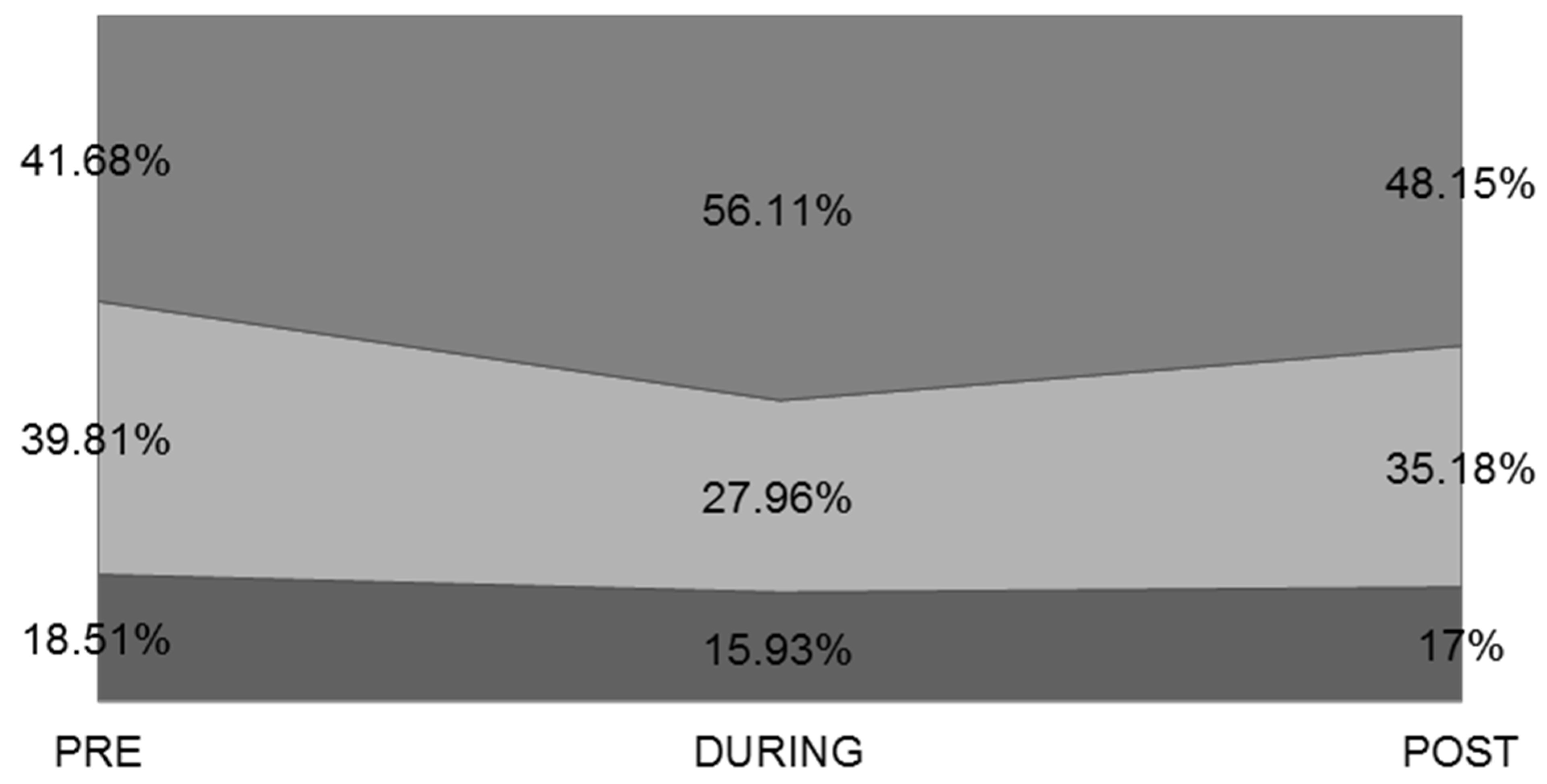Ijerph 19 12333 g003 Ijerph 19 12333 g003