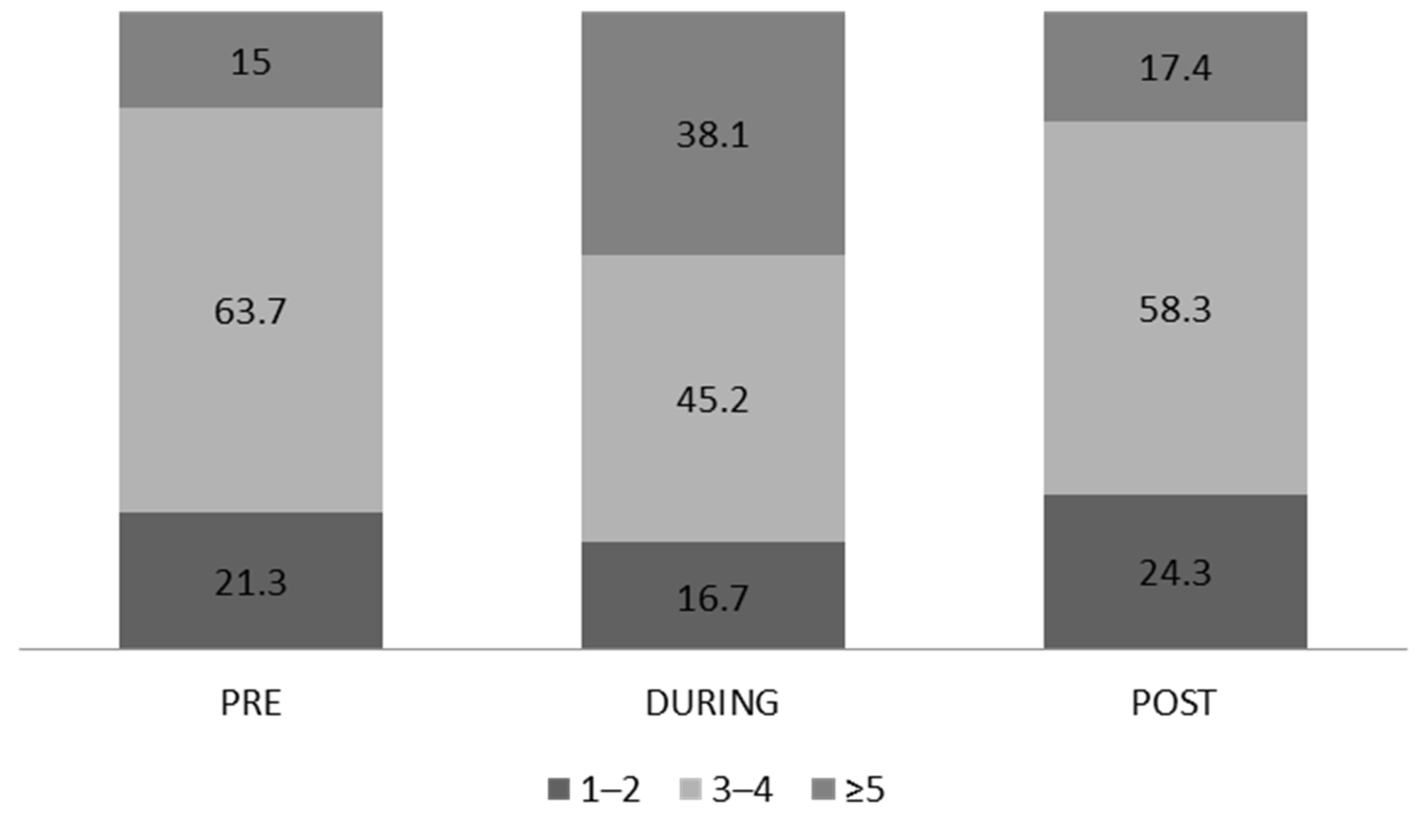 Ijerph 19 12333 g005 Ijerph 19 12333 g005