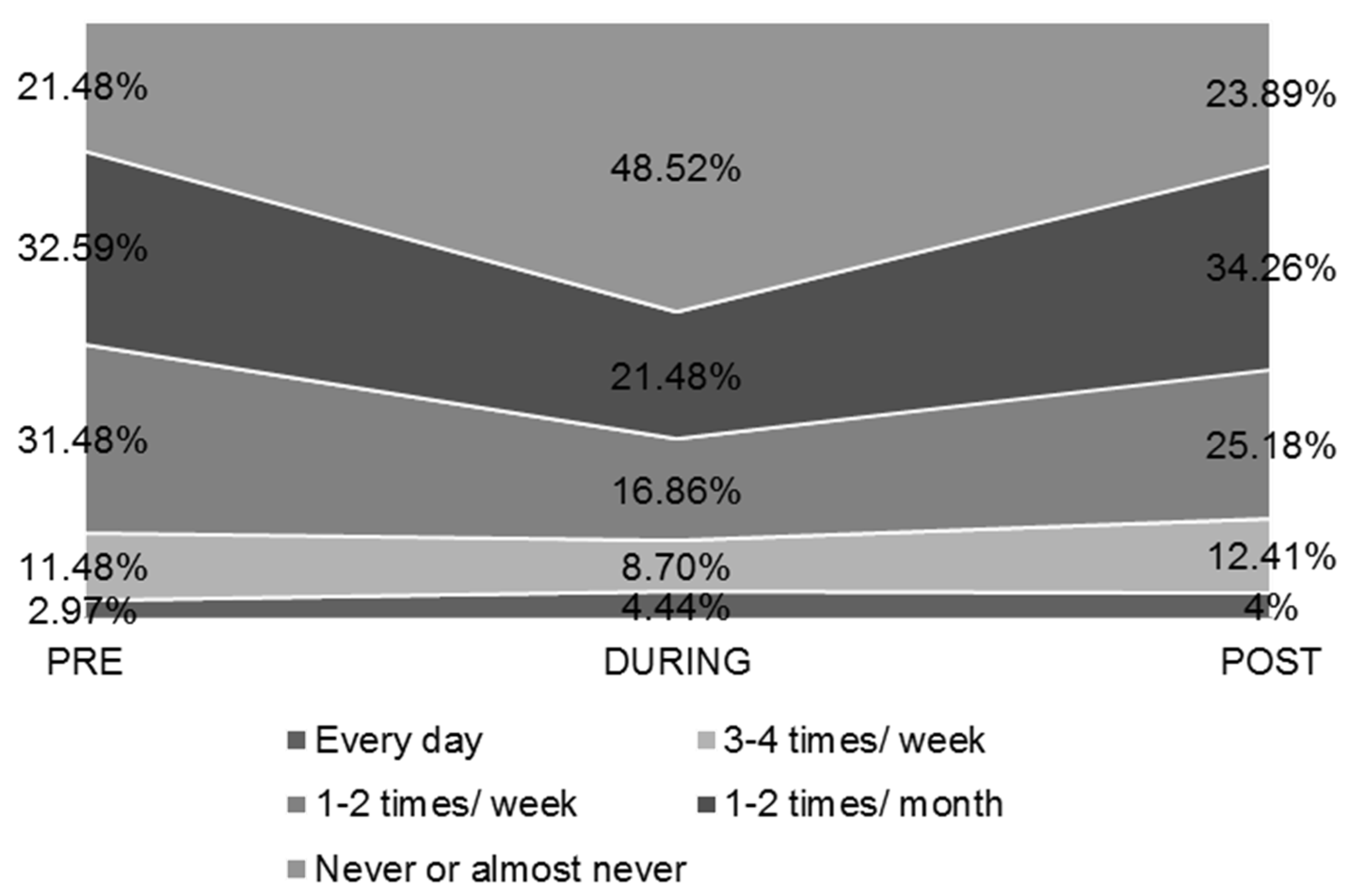 Ijerph 19 12333 g006 Ijerph 19 12333 g006