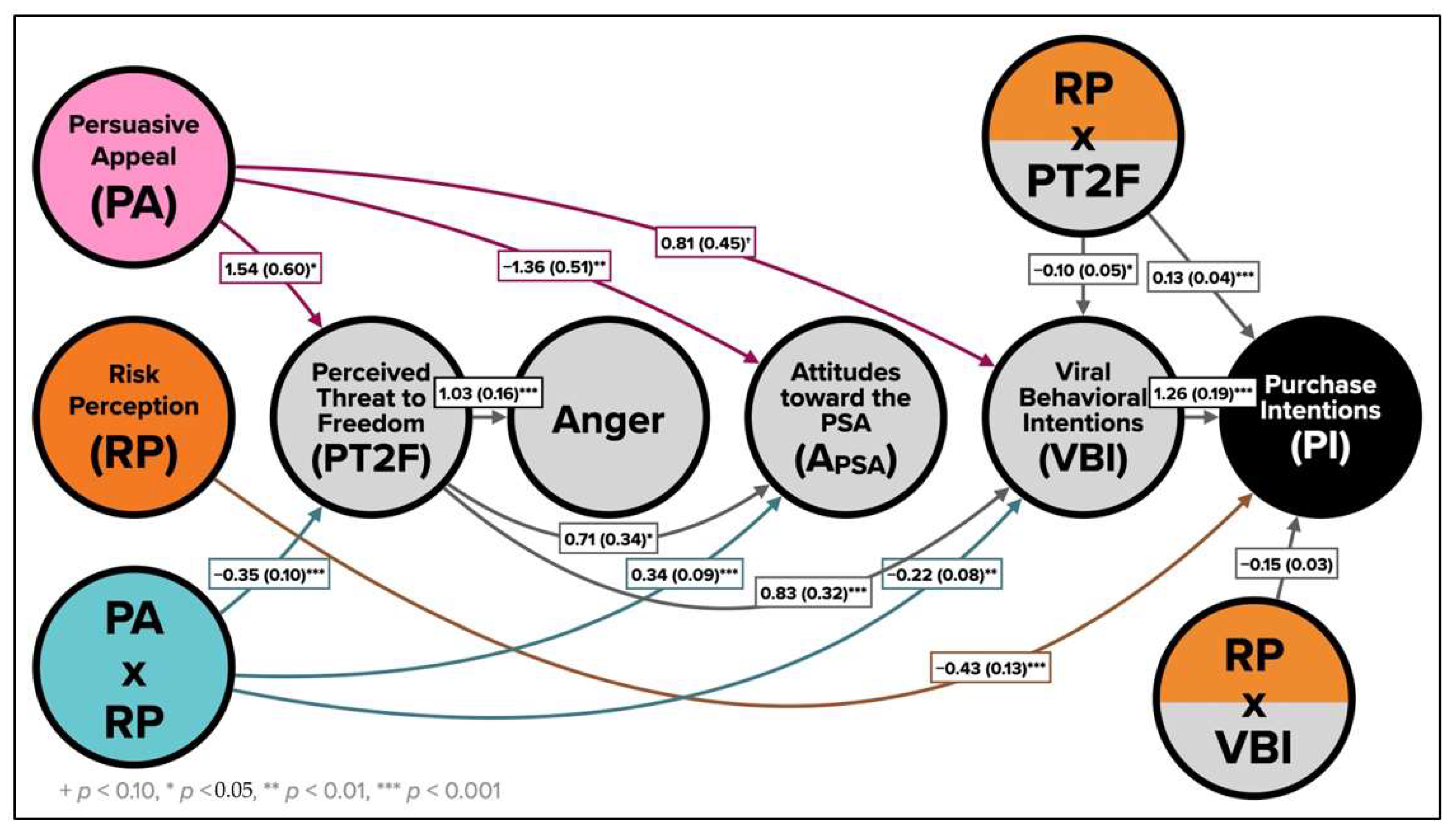 Ijerph 19 12340 g005