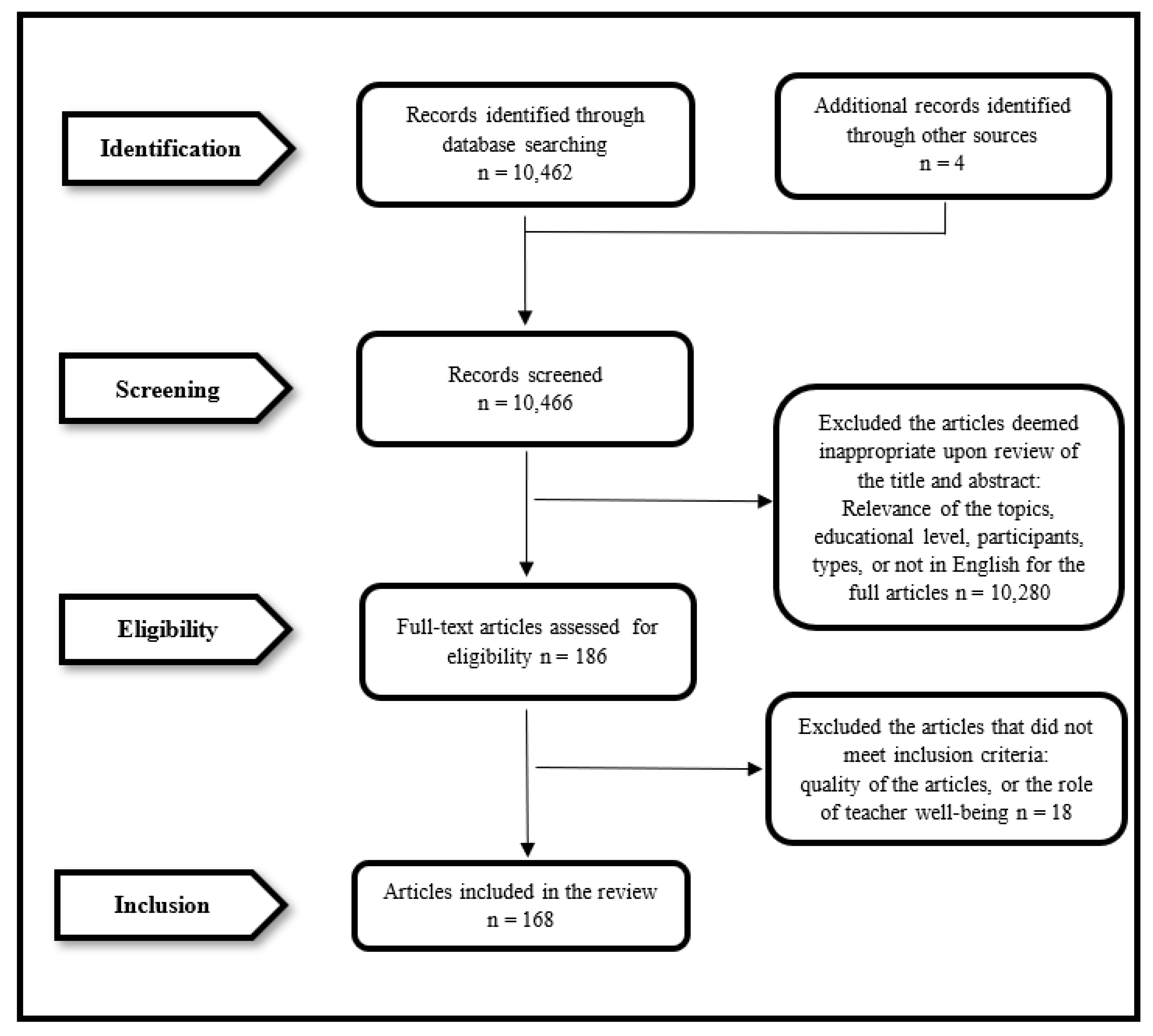 Ijerph 19 12342 g001