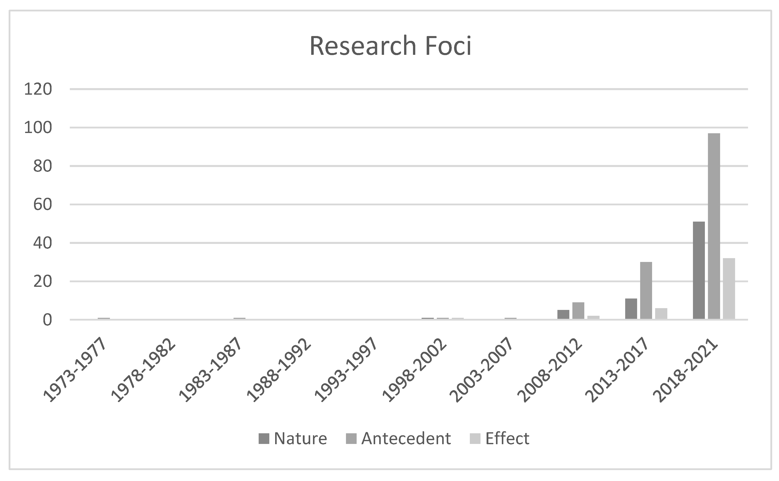 Ijerph 19 12342 g003