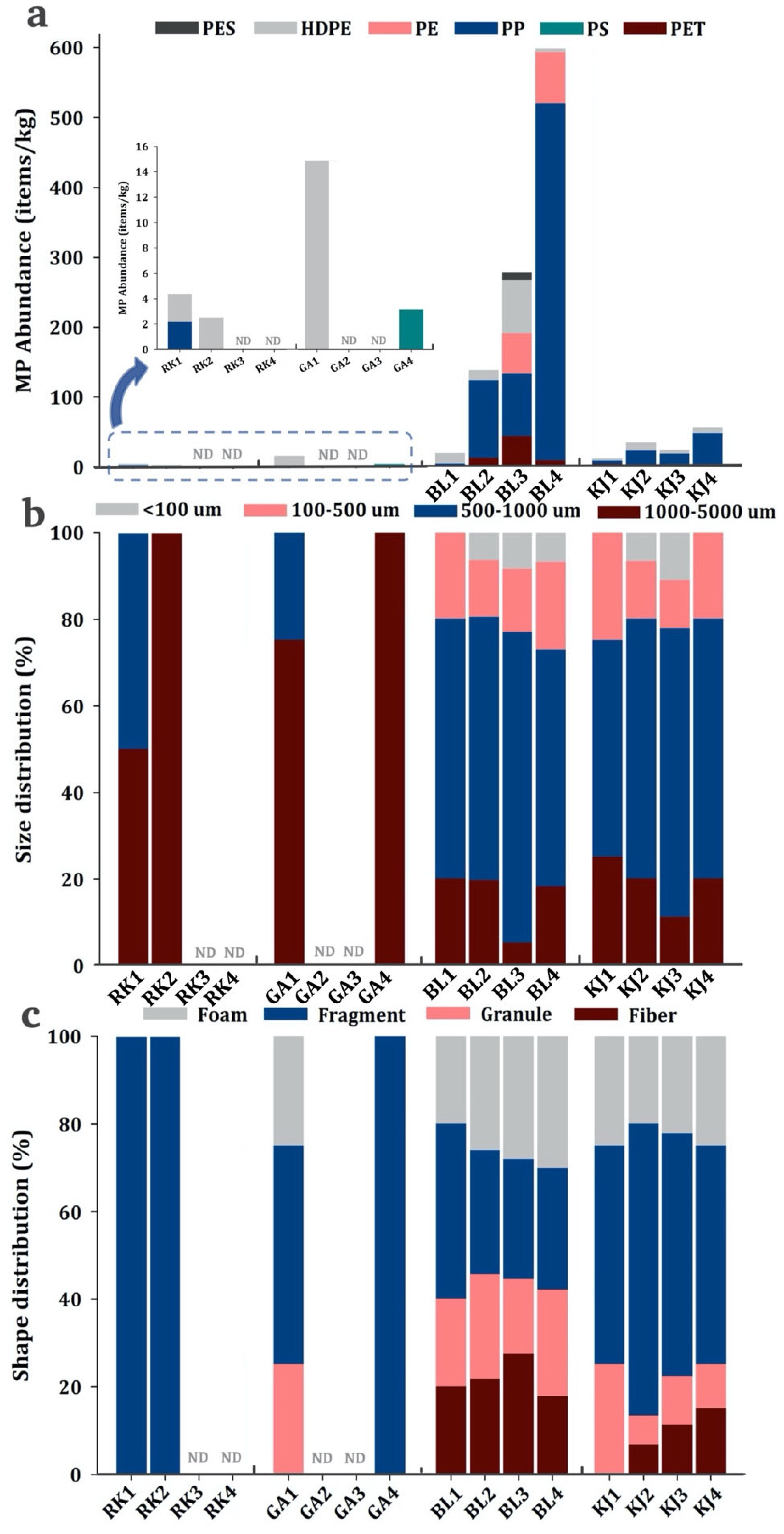 Ijerph 19 12348 g002