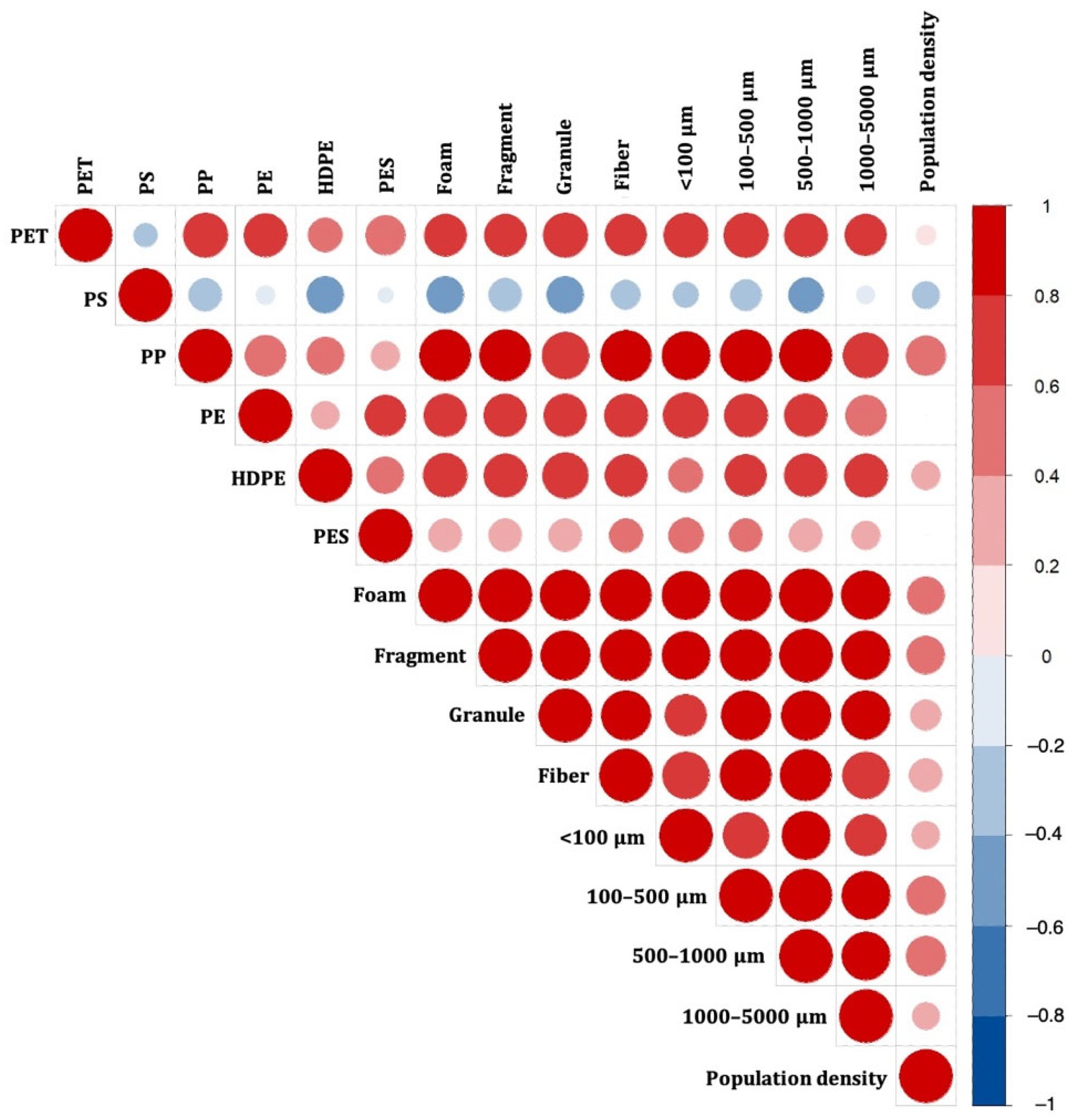 Ijerph 19 12348 g003