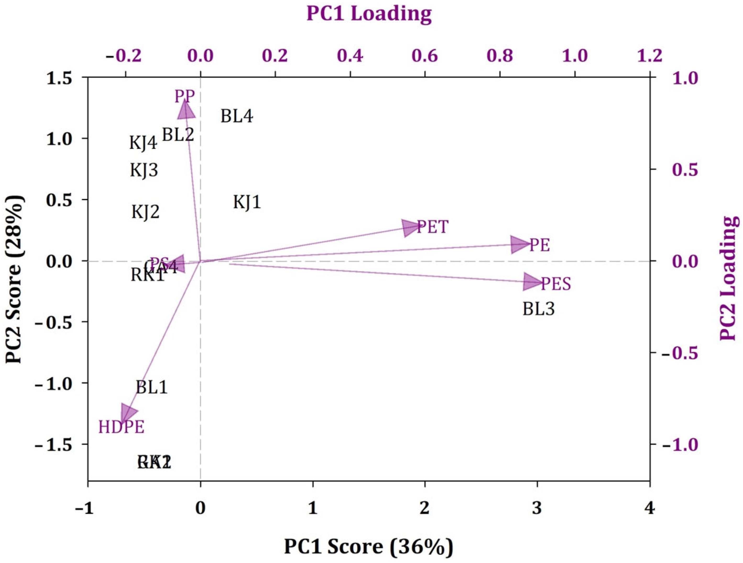 Ijerph 19 12348 g004