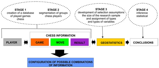 How to Reach 2000 an ELO Chess Rating? - Remote Chess Academy