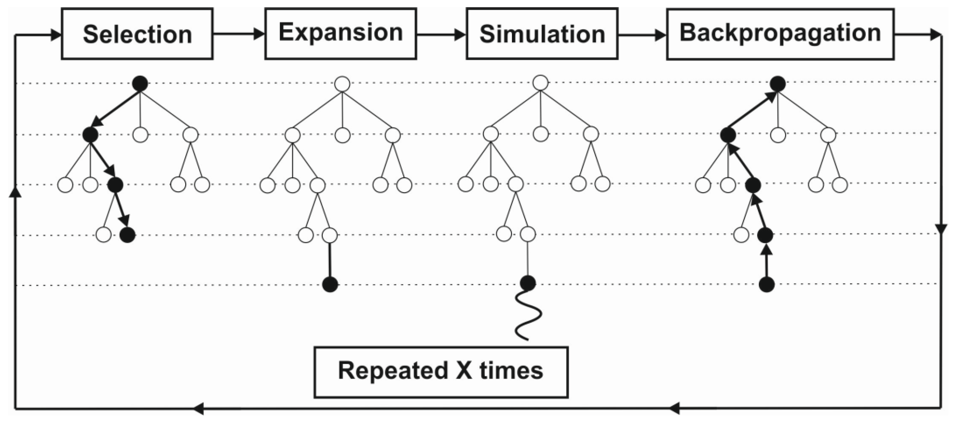 Decision Trees In Chess