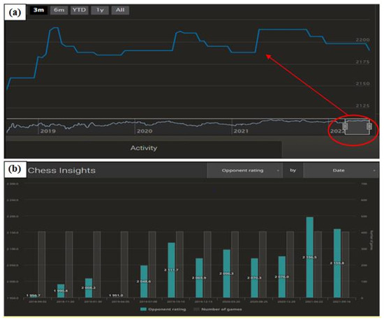 Guide to the chess24 Database, Analysis & Coaching