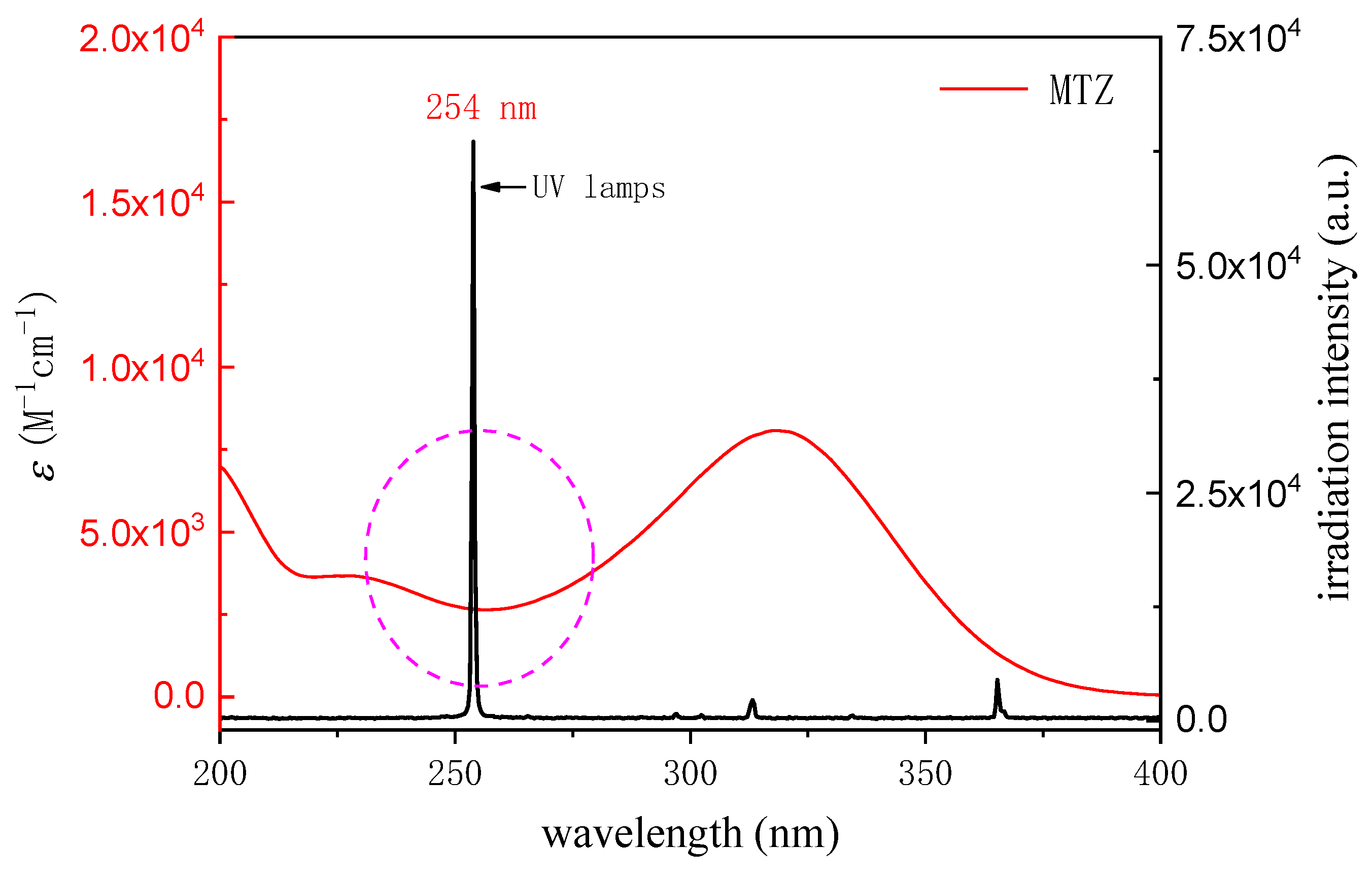 Ijerph 19 12354 g004