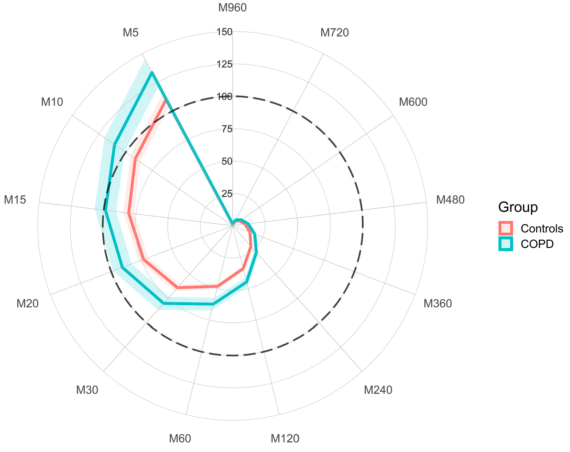 Ijerph 19 12355 g003