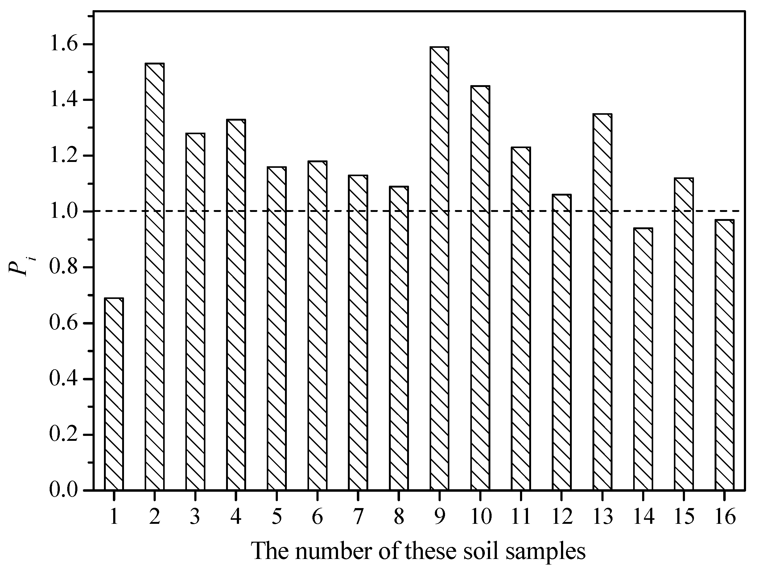 Ijerph 19 12362 g002