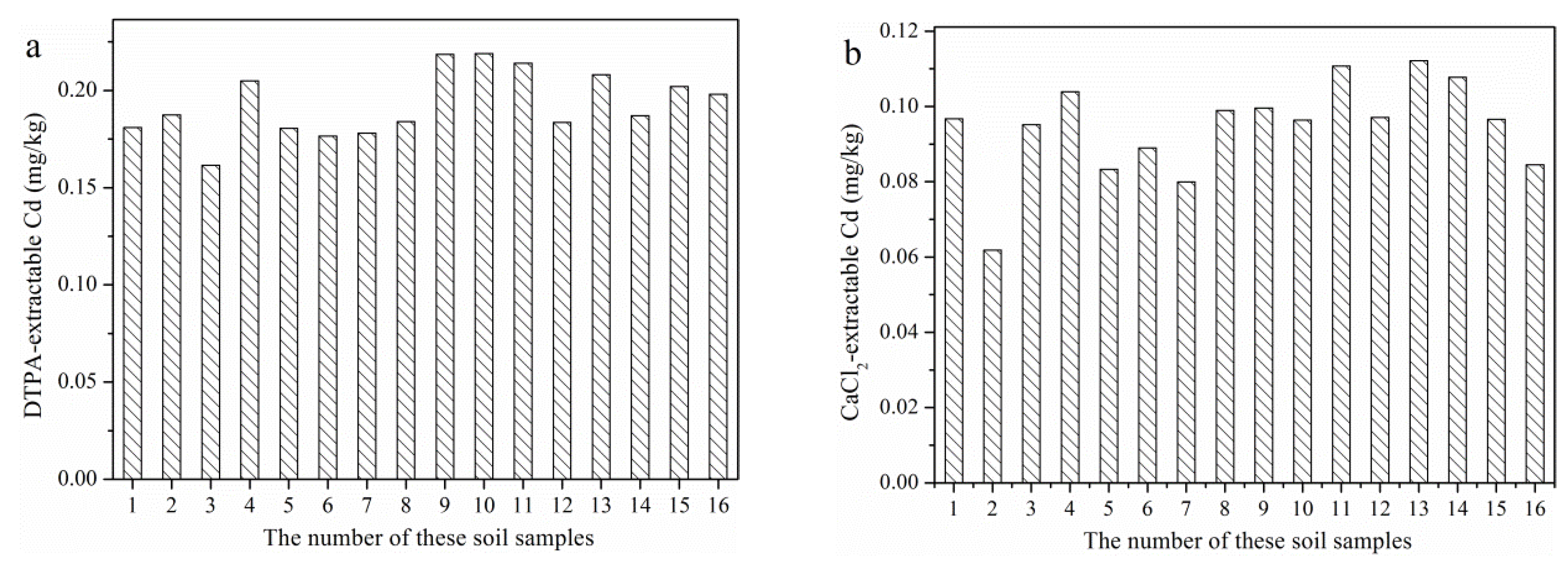 Ijerph 19 12362 g003