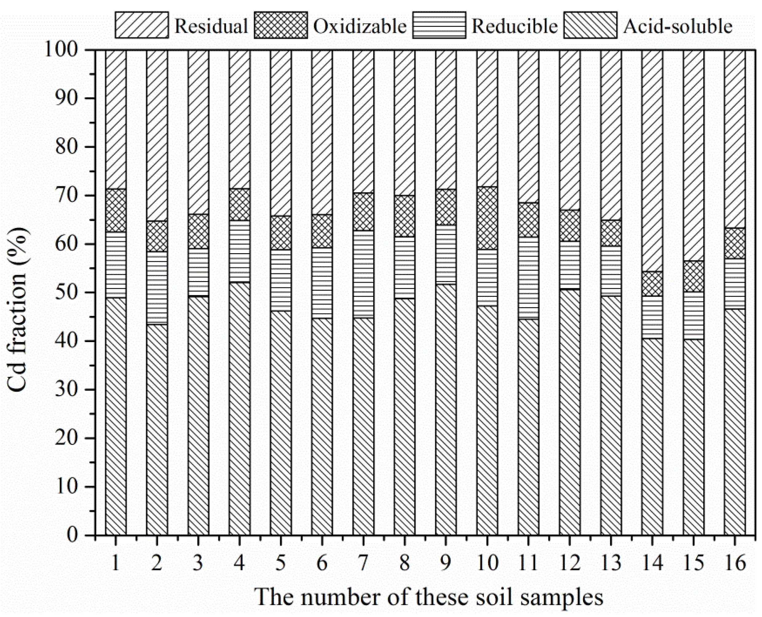 Ijerph 19 12362 g004