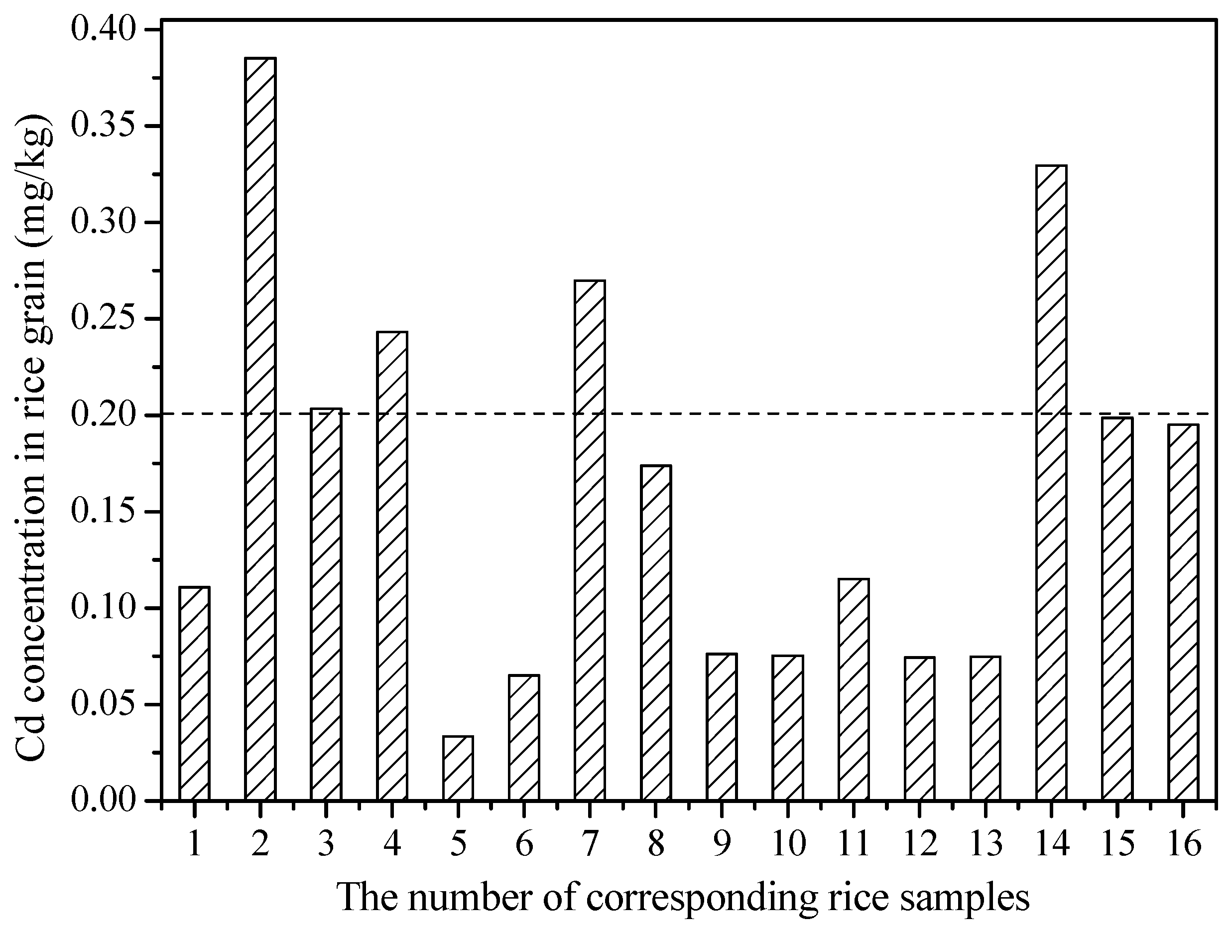 Ijerph 19 12362 g005