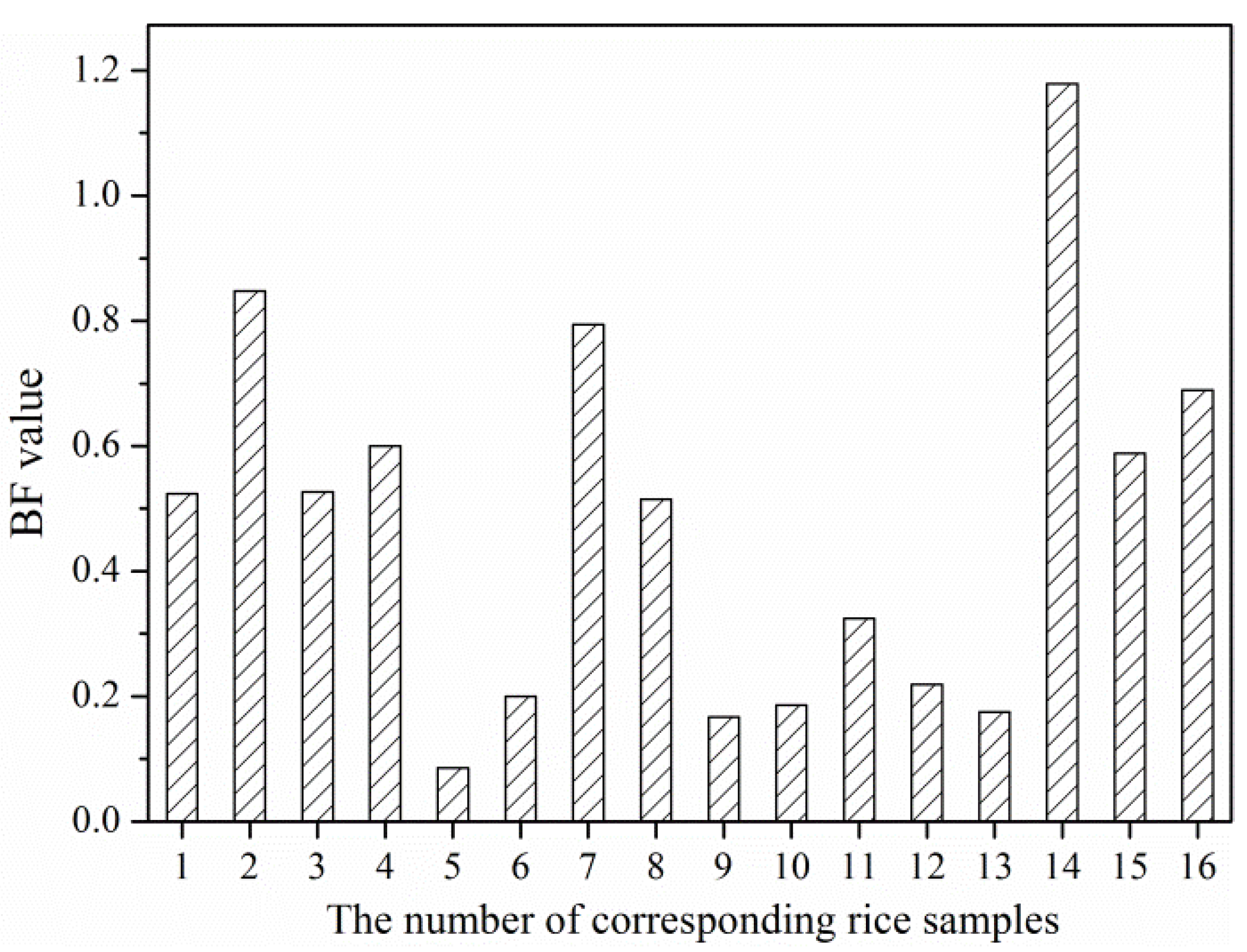 Ijerph 19 12362 g006