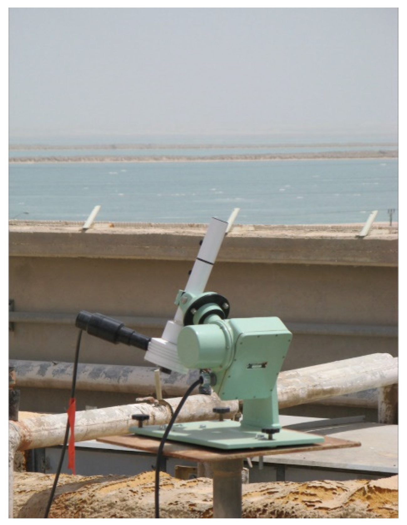 Ijerph 19 12364 g006