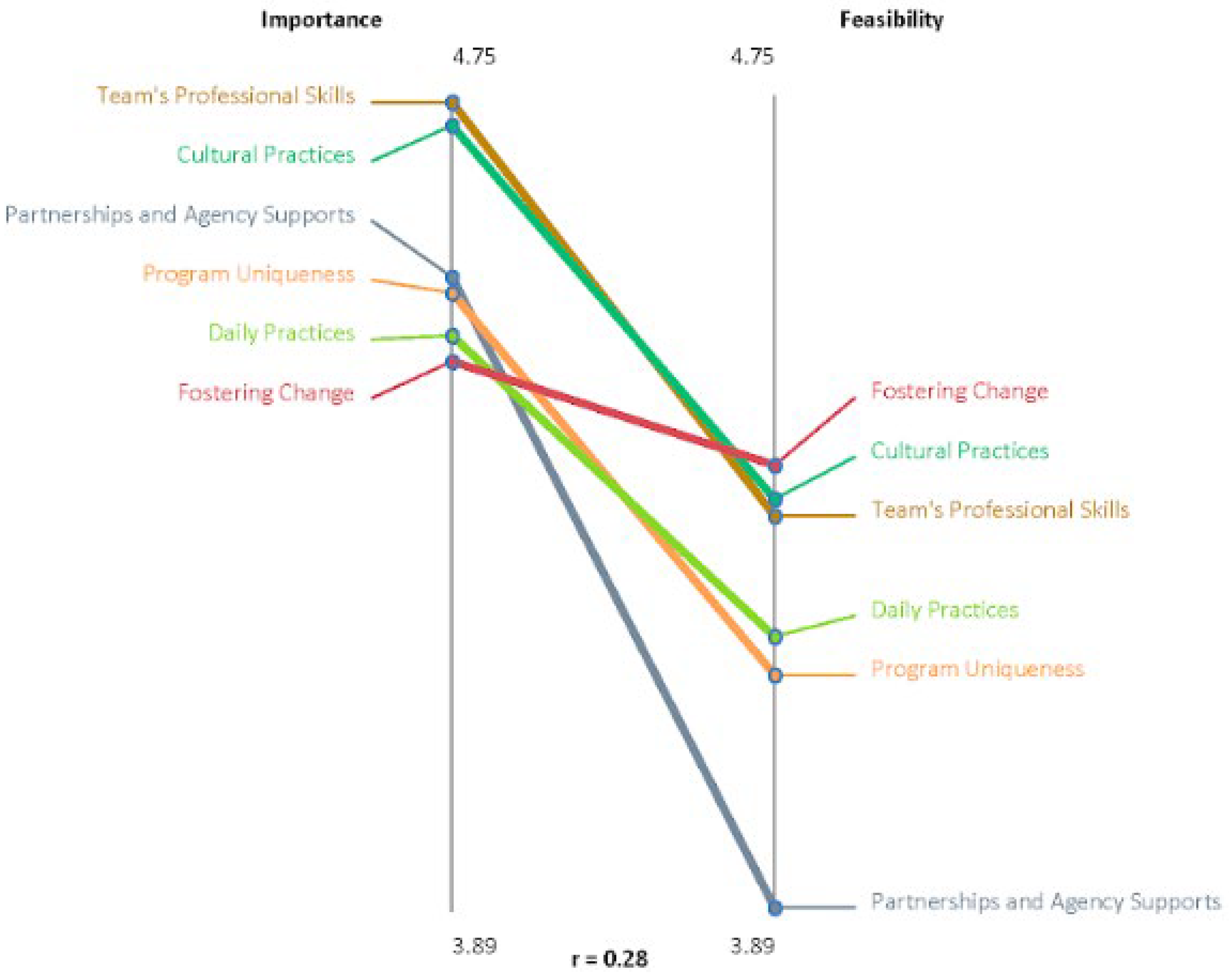 Ijerph 19 12374 g002