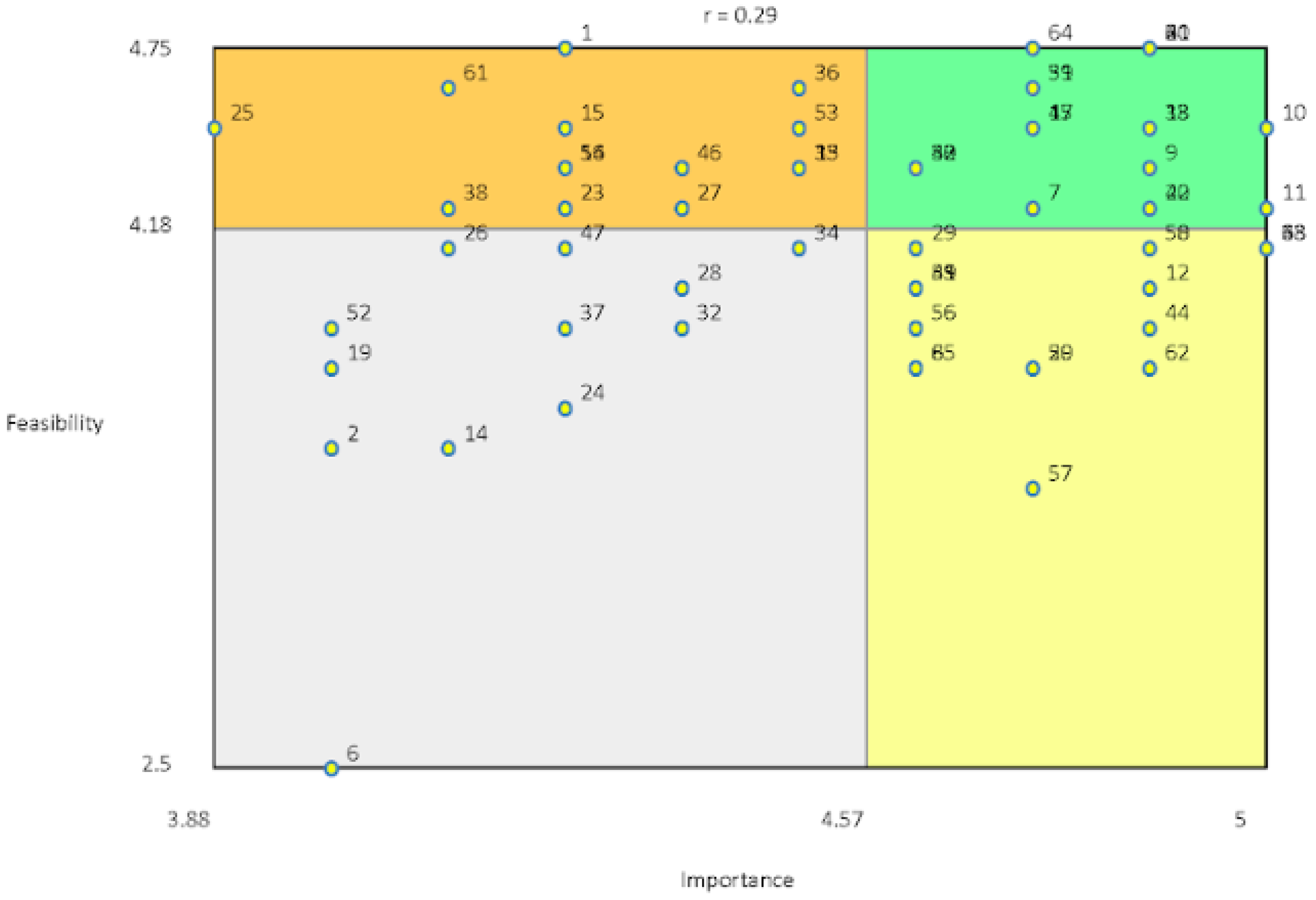 Ijerph 19 12374 g003