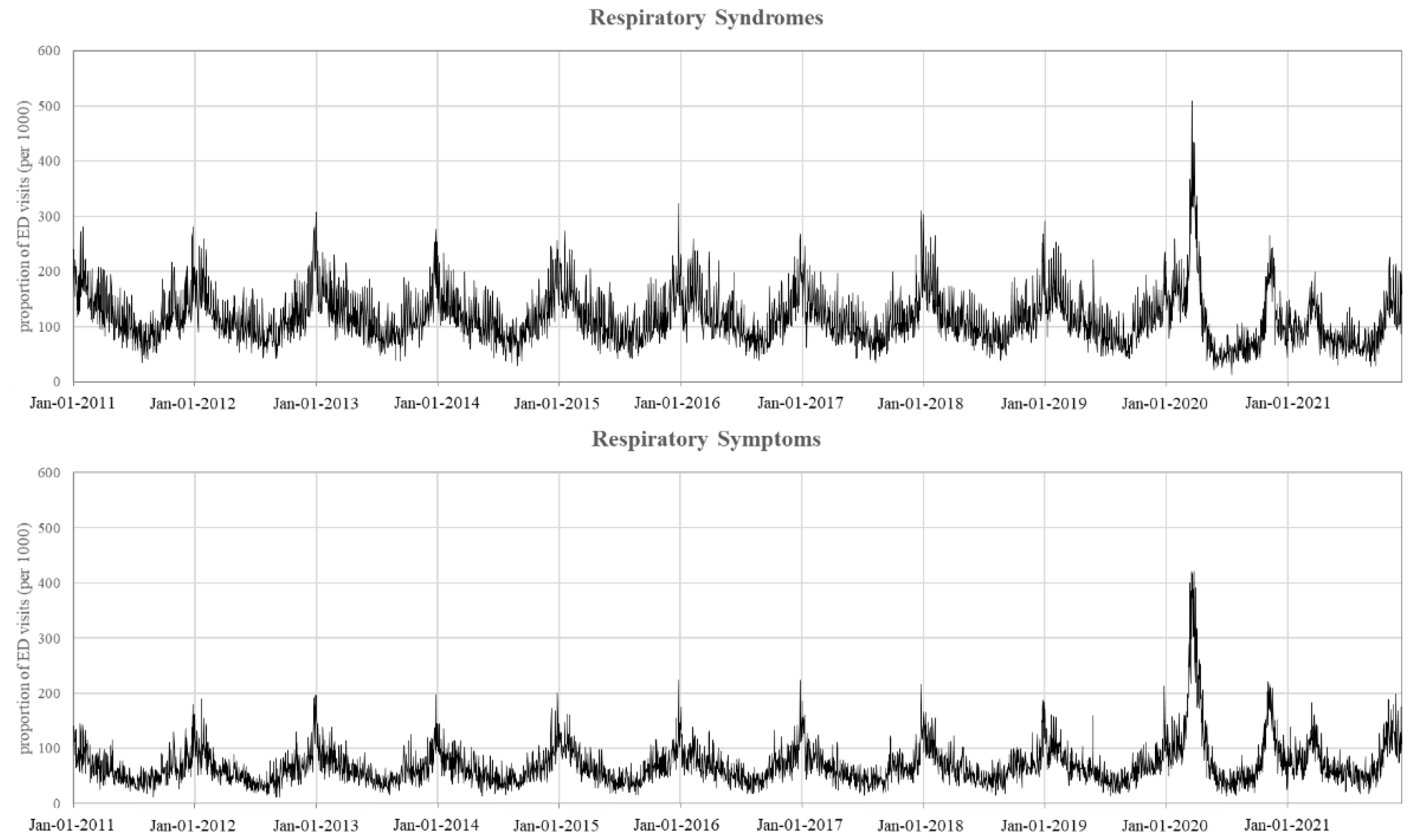 Ijerph 19 12375 g001 Ijerph 19 12375 g001