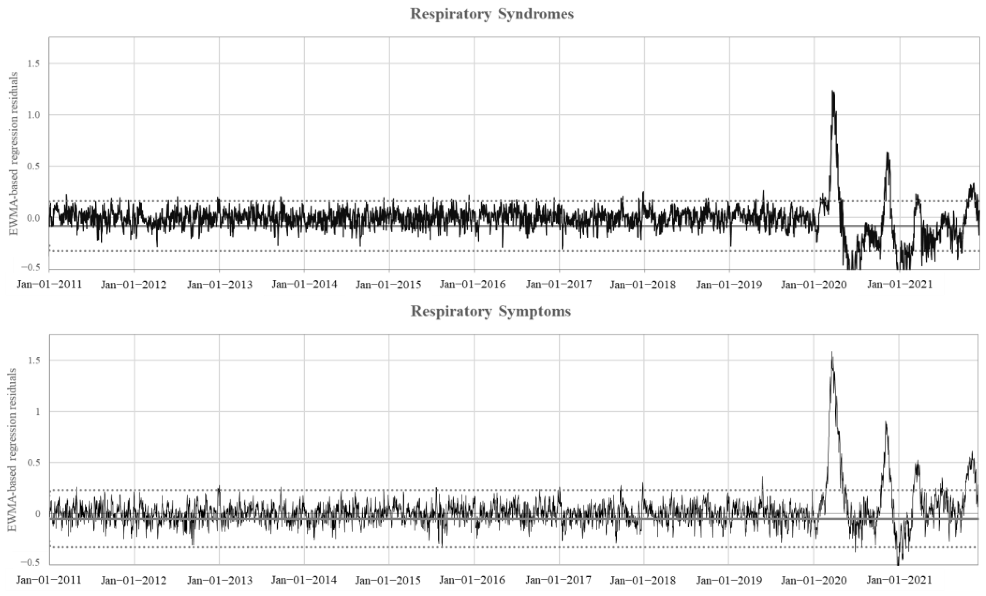 Ijerph 19 12375 g002 Ijerph 19 12375 g002
