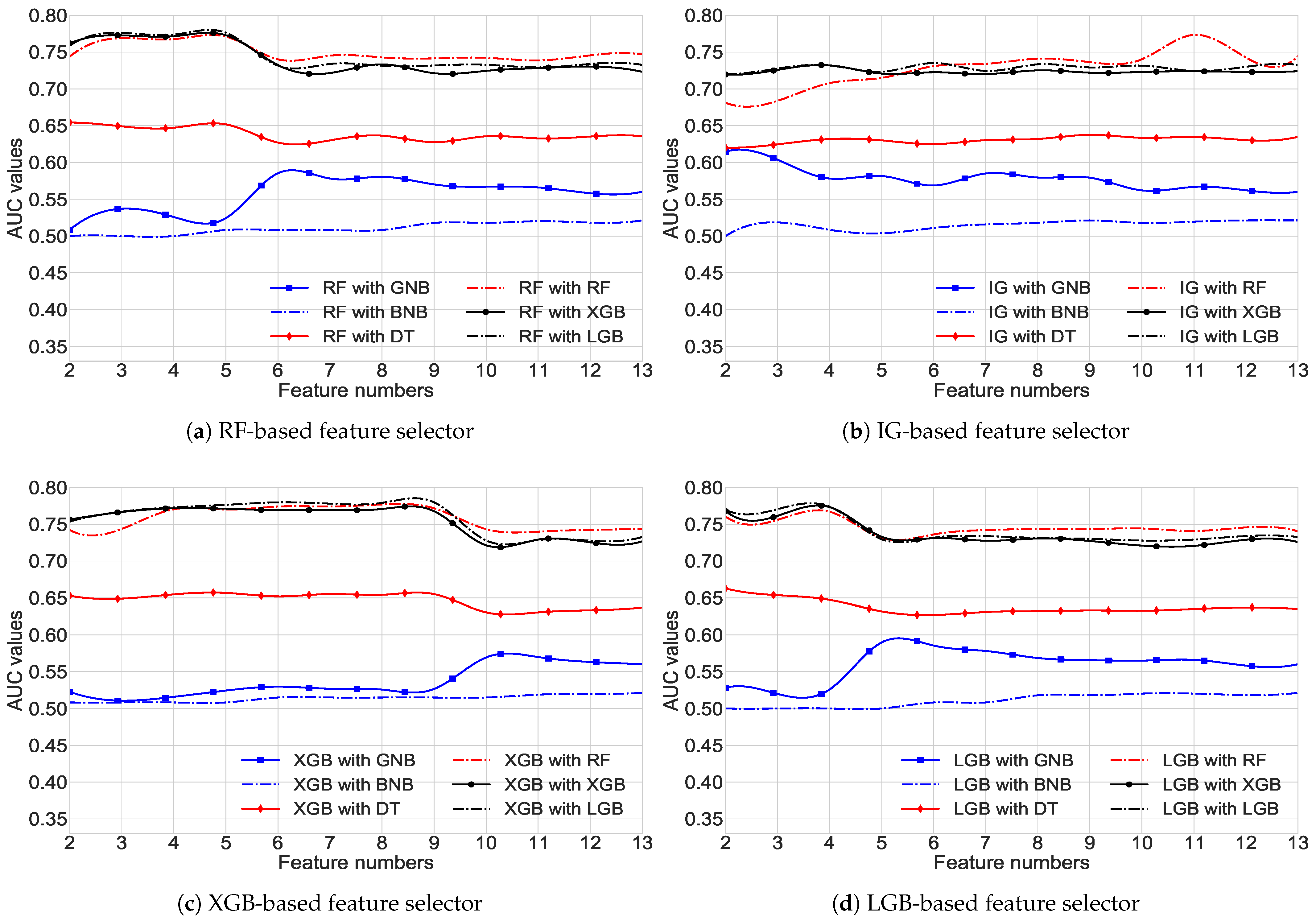 Ijerph 19 12378 g002