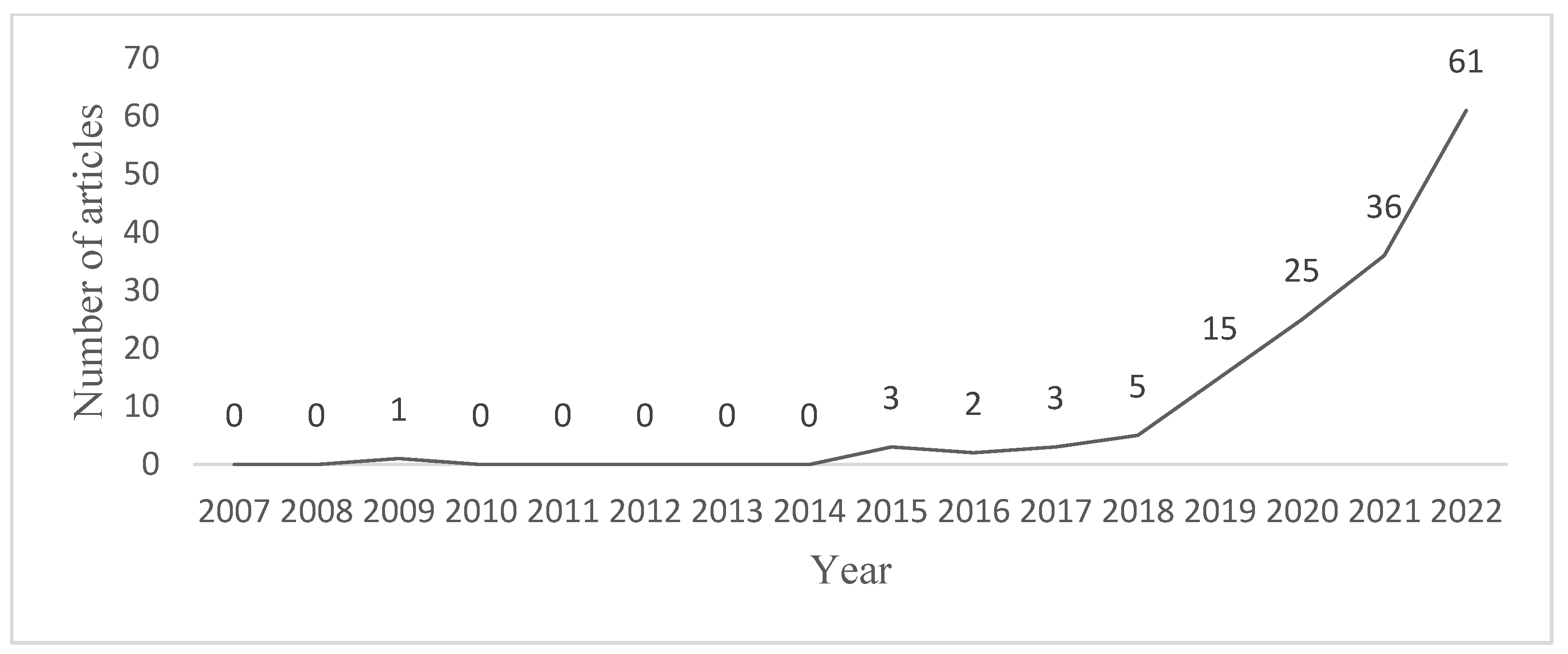 Ijerph 19 12379 g001