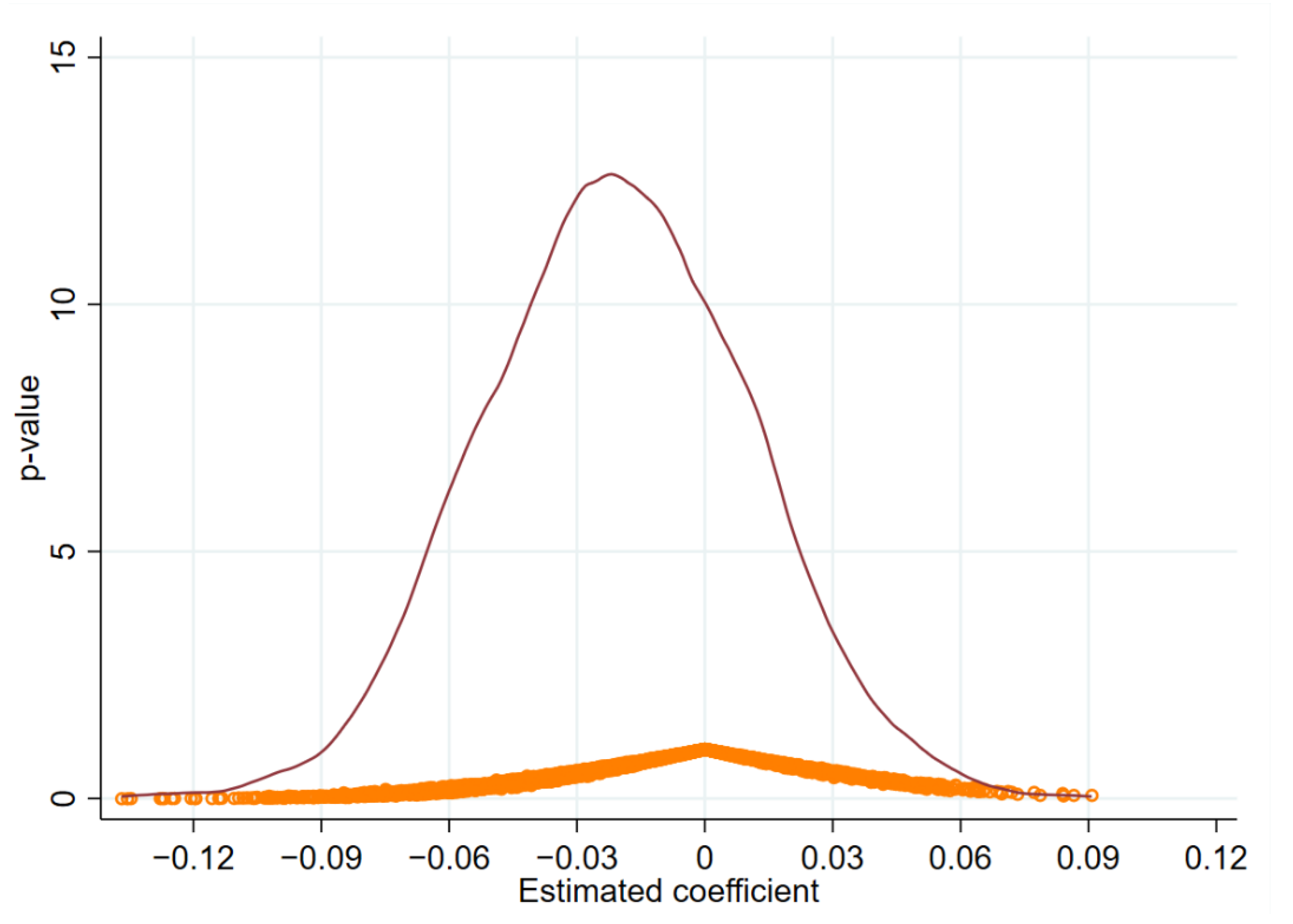 Ijerph 19 12379 g003