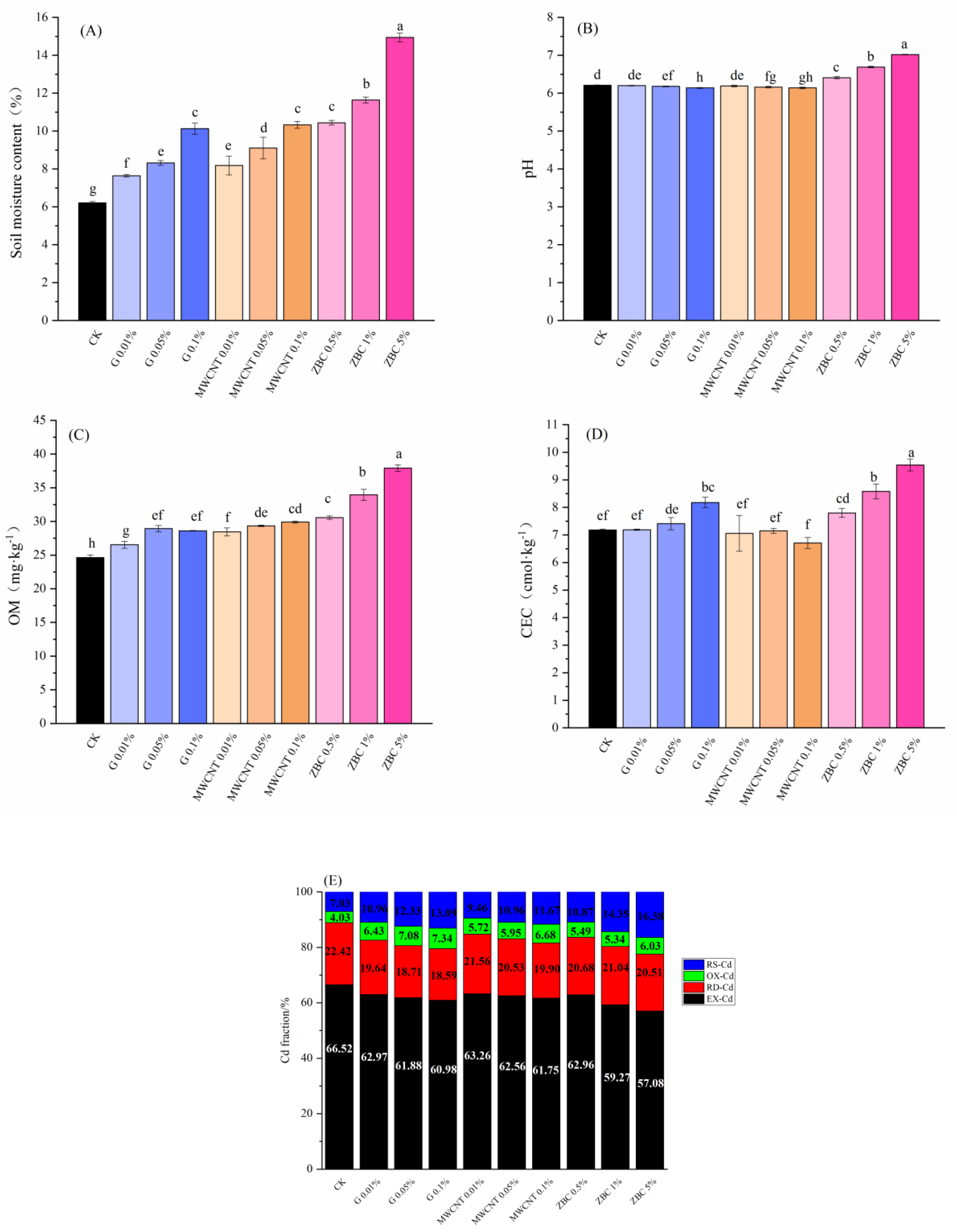 Ijerph 19 12381 g002