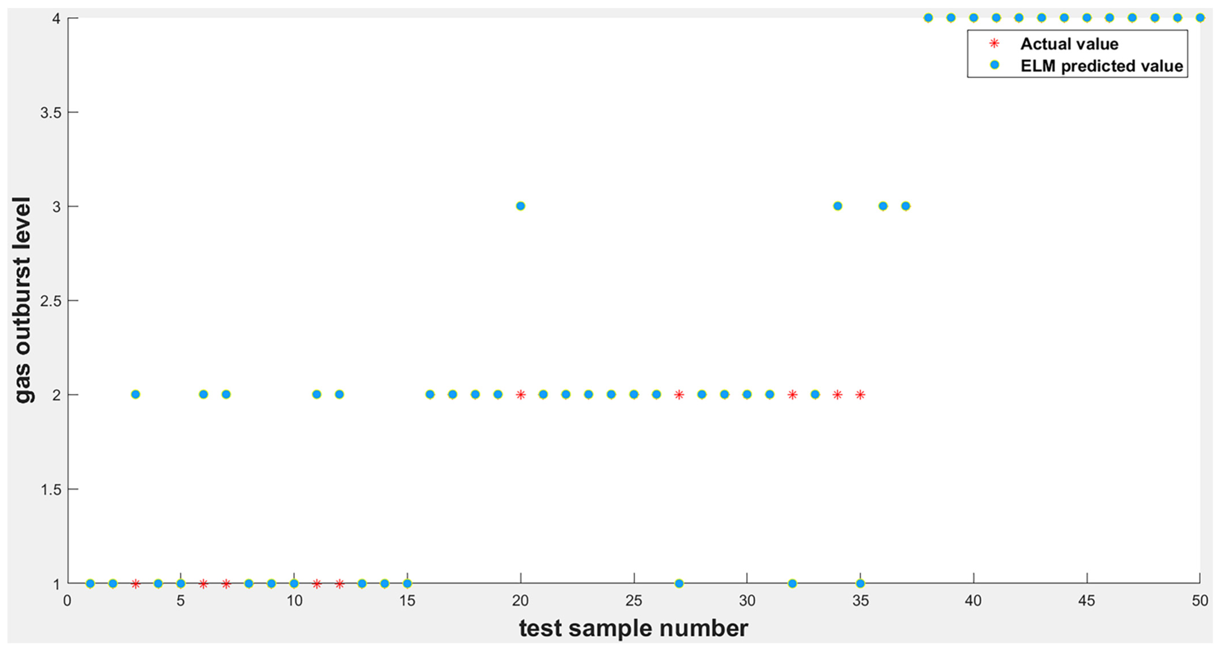 Ijerph 19 12382 g004