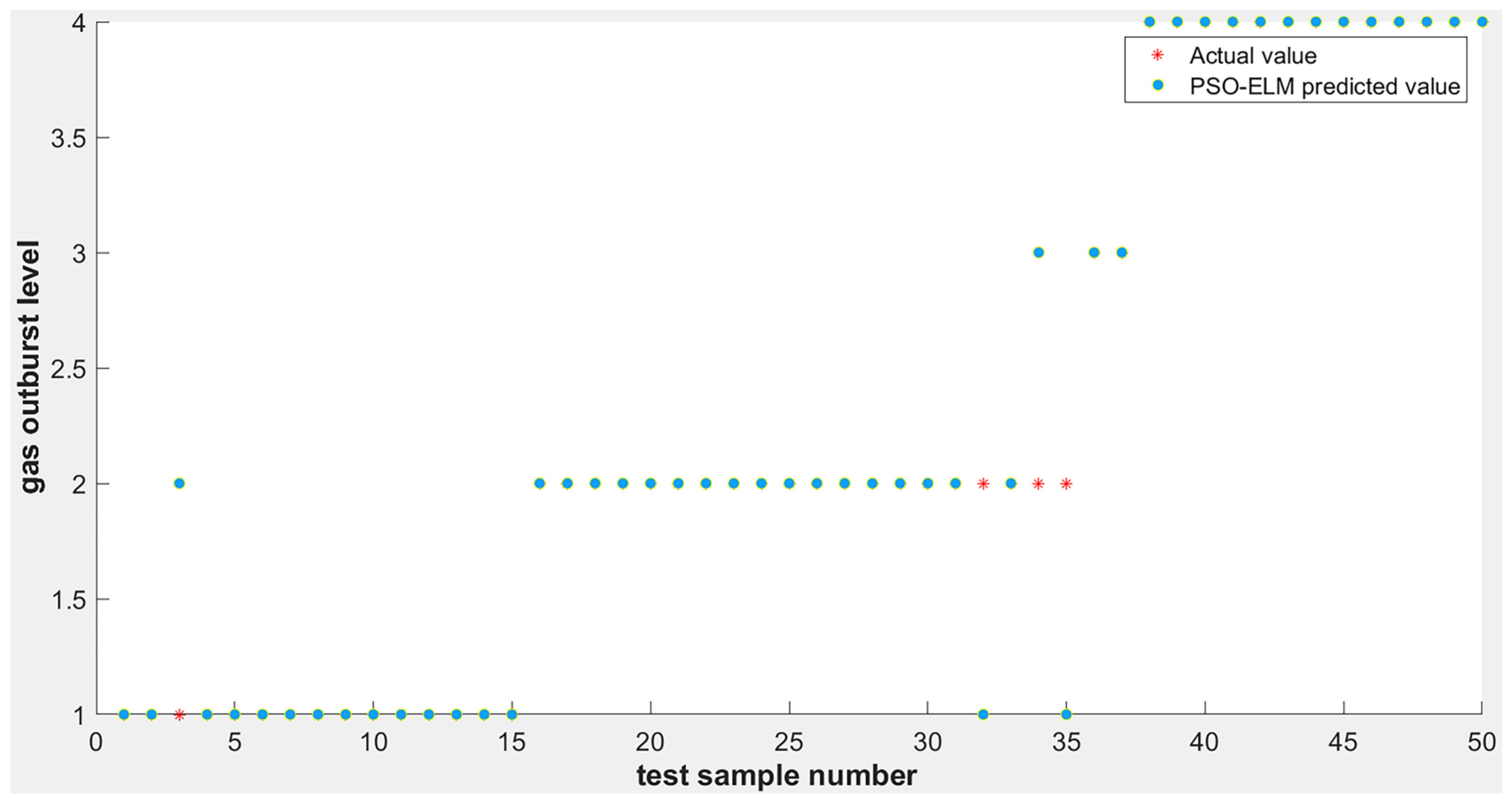 Ijerph 19 12382 g005