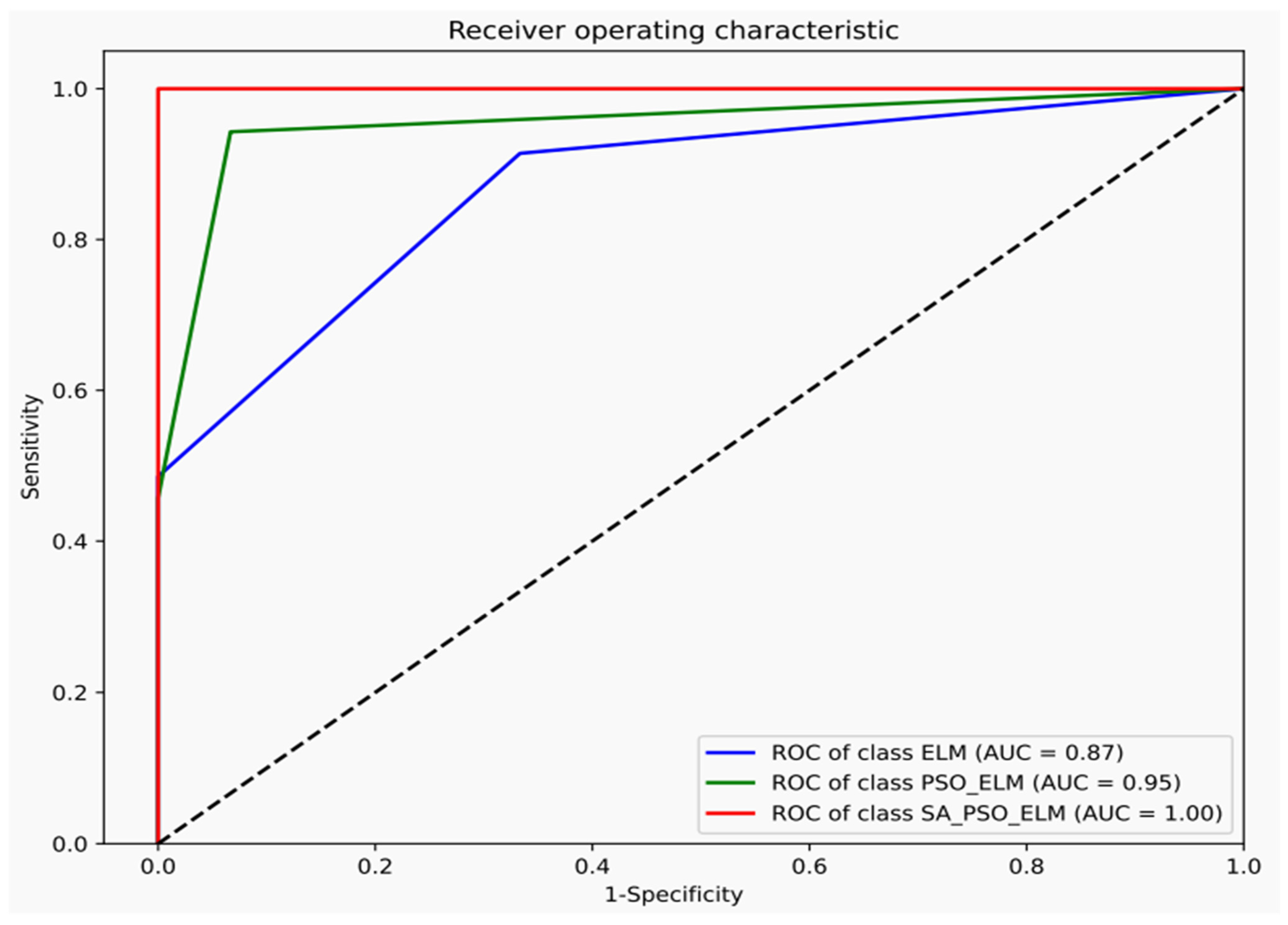 Ijerph 19 12382 g006