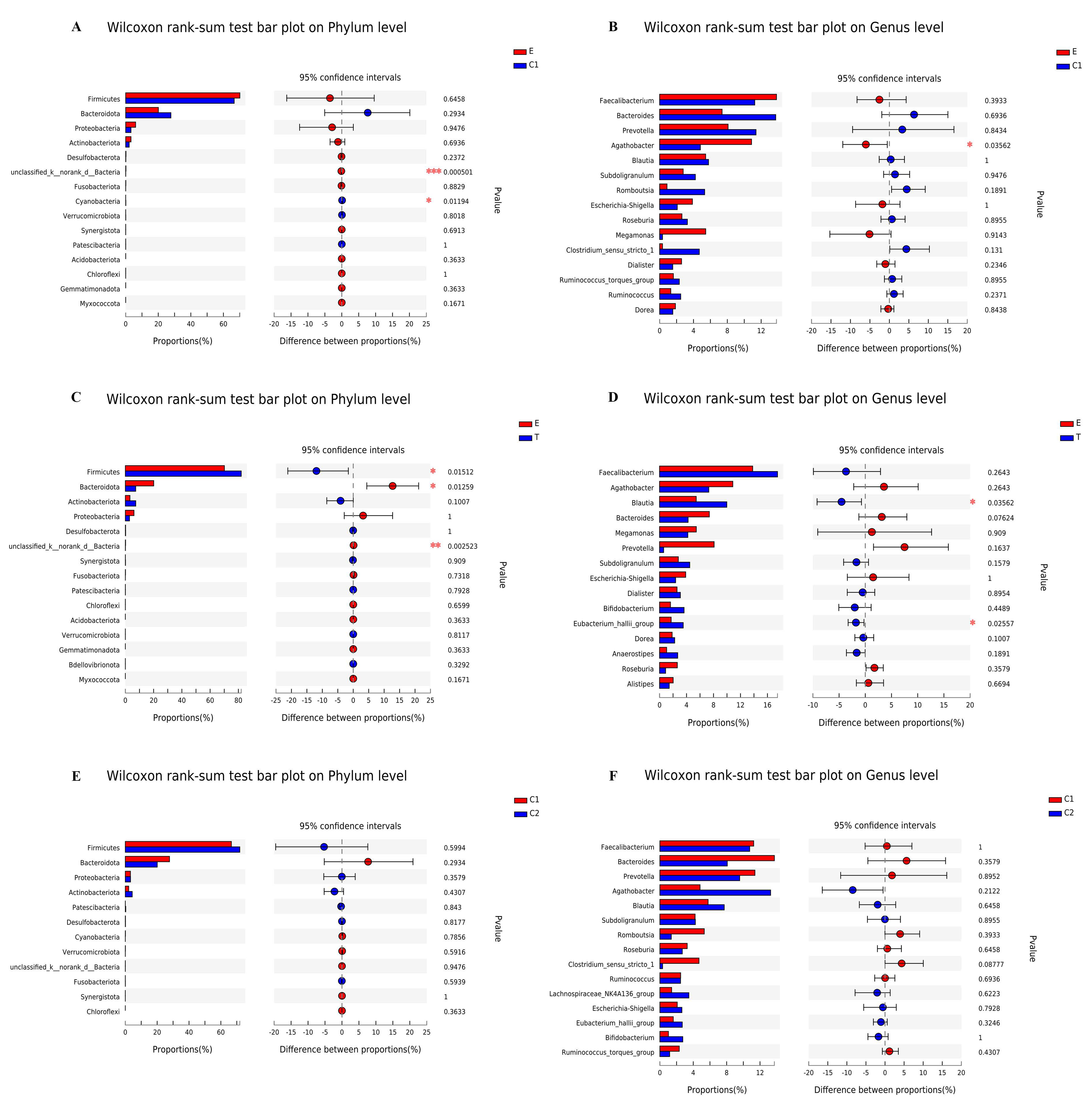 Ijerph 19 12385 g003