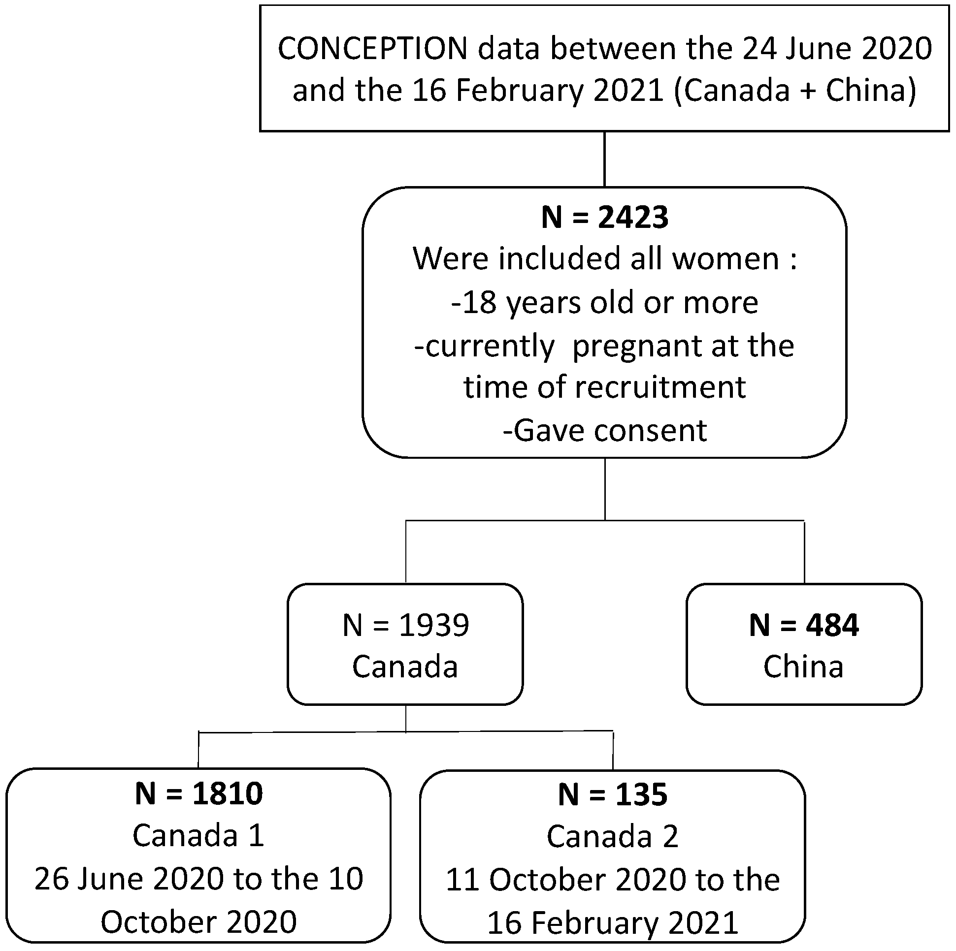 Ijerph 19 12386 g001 Ijerph 19 12386 g001