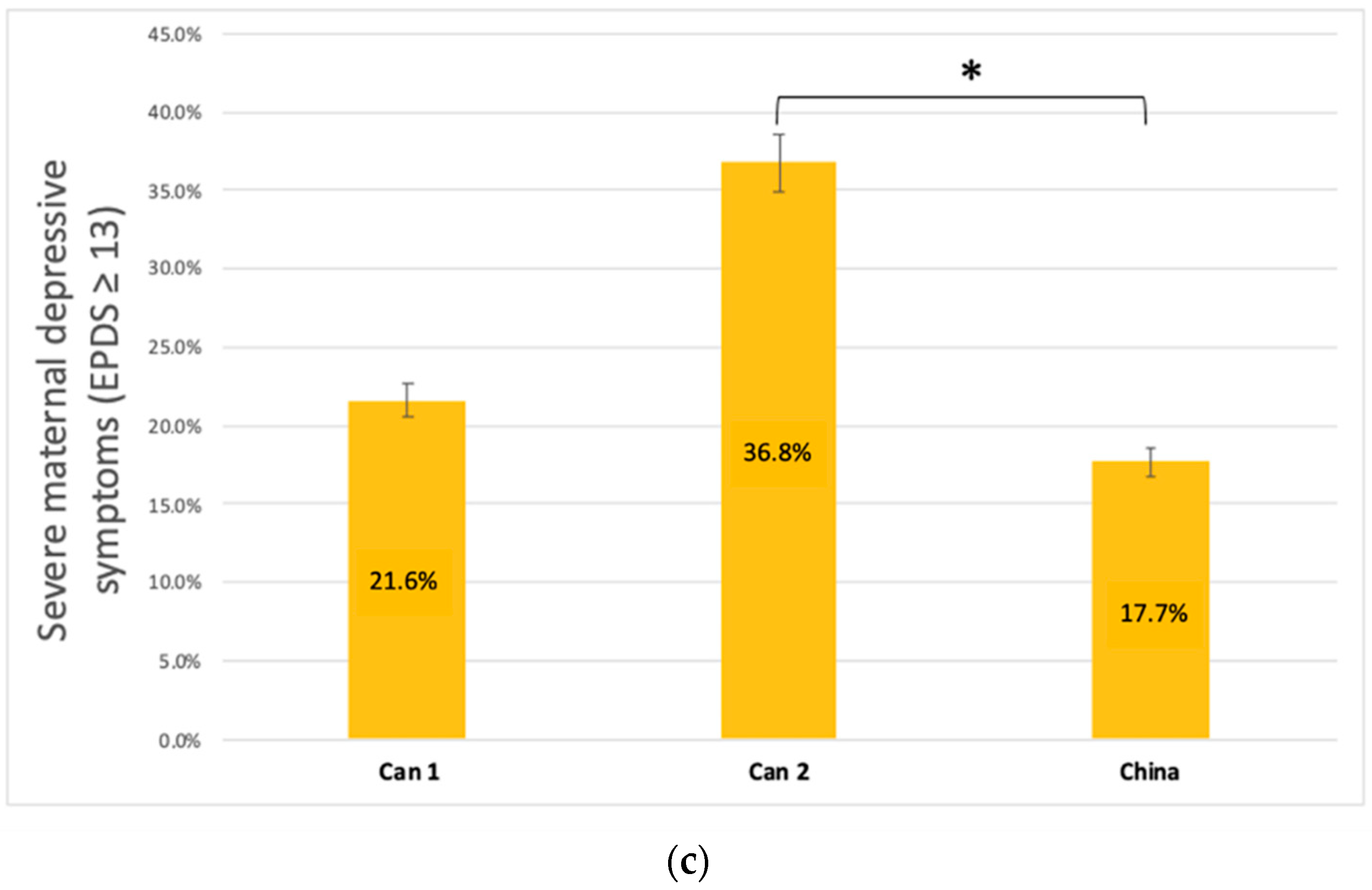 Ijerph 19 12386 g002b Ijerph 19 12386 g002b
