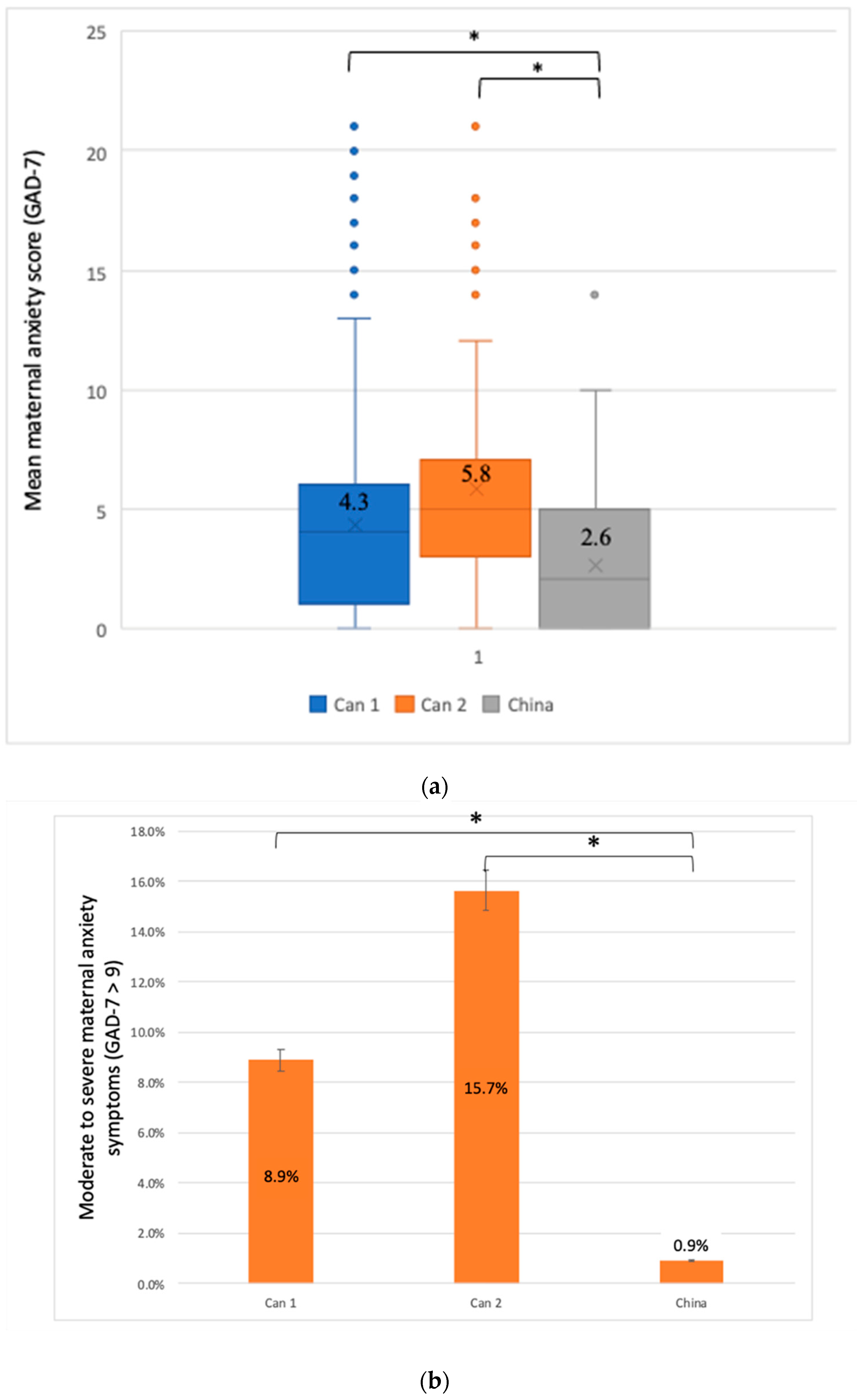 Ijerph 19 12386 g003a Ijerph 19 12386 g003a