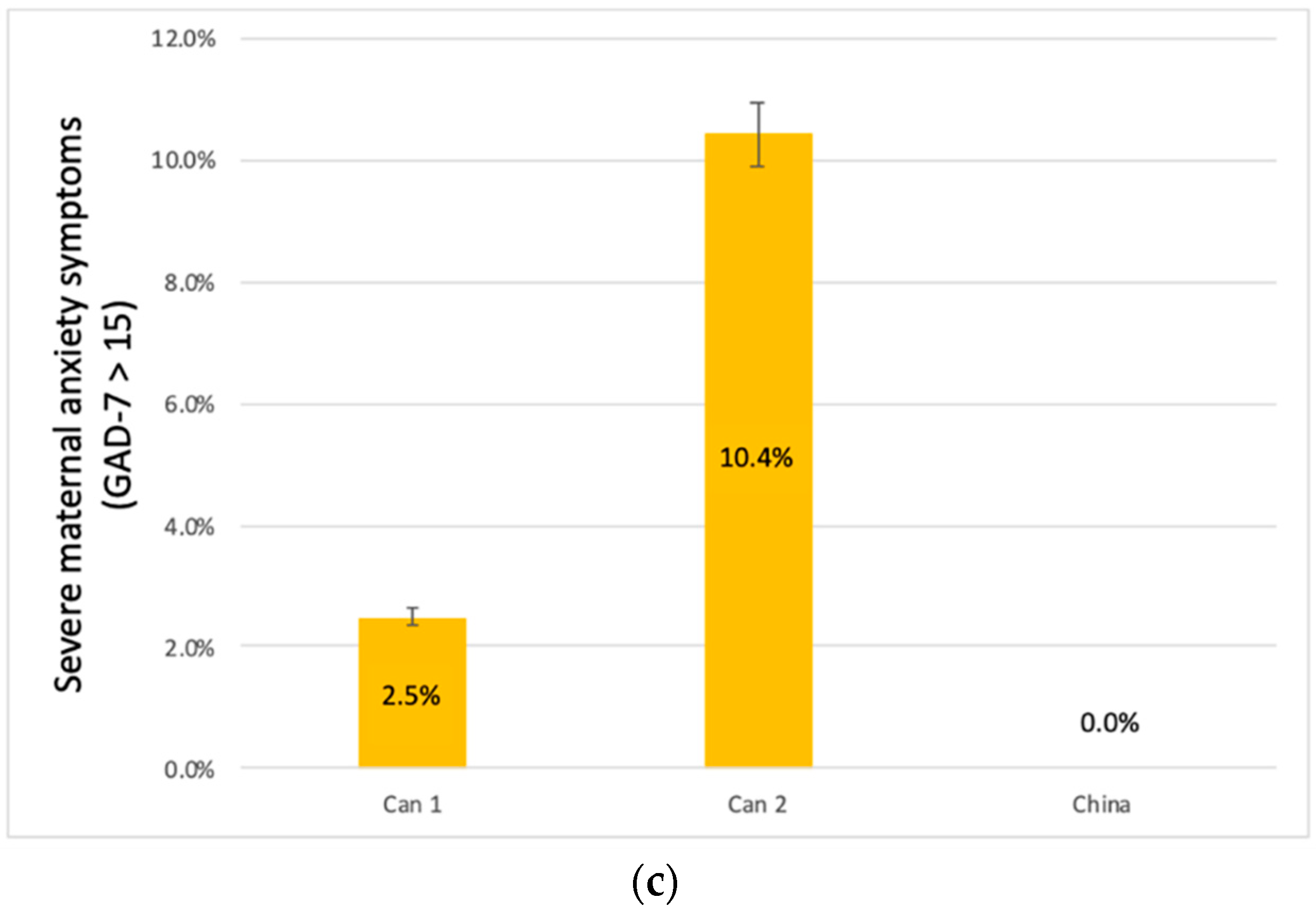 Ijerph 19 12386 g003b Ijerph 19 12386 g003b