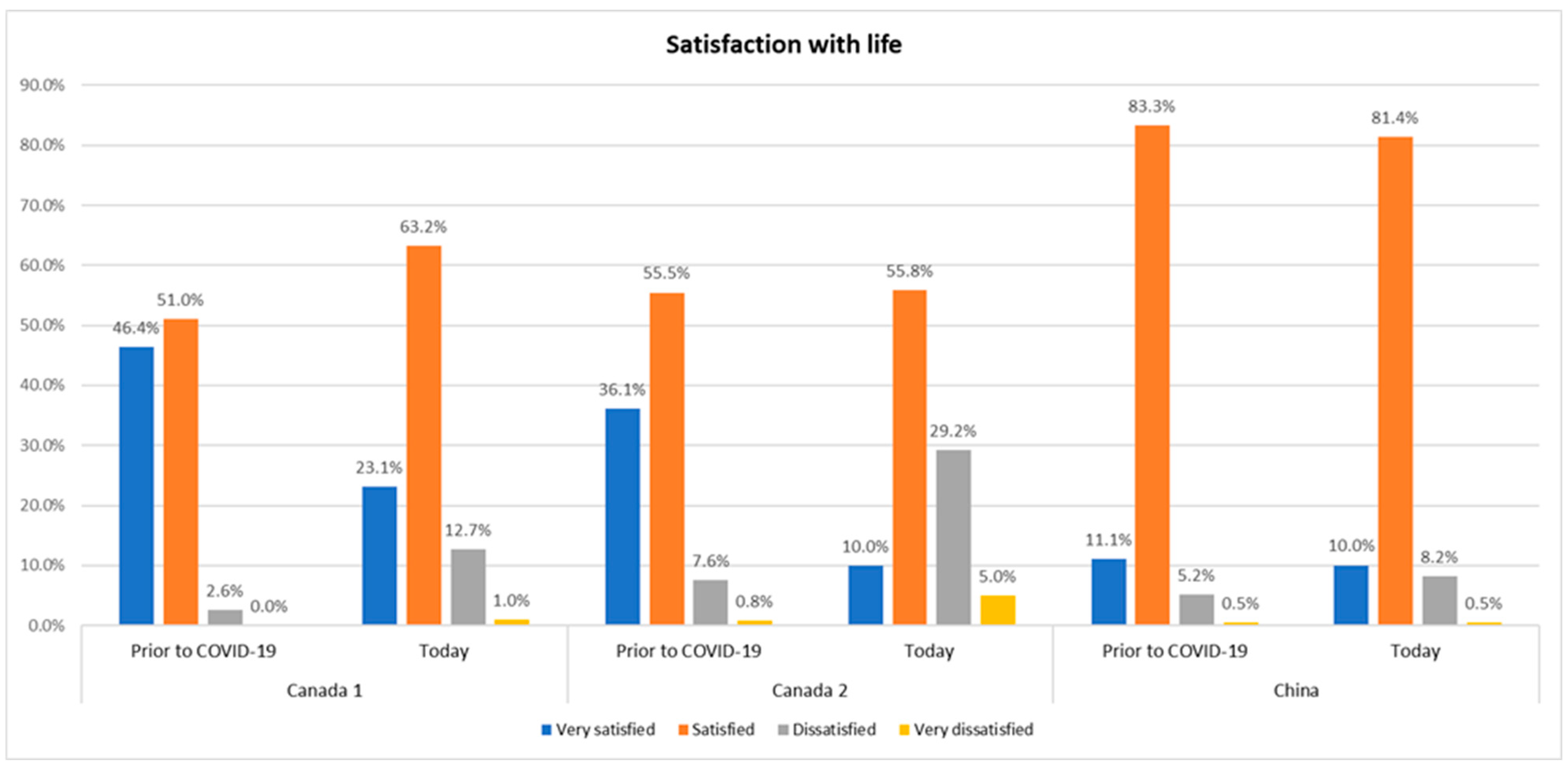 Ijerph 19 12386 g005 Ijerph 19 12386 g005