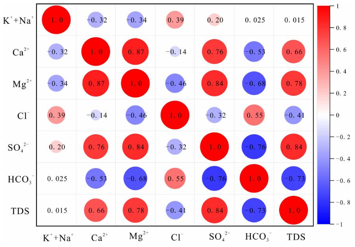 Ijerph 19 12392 g003 550