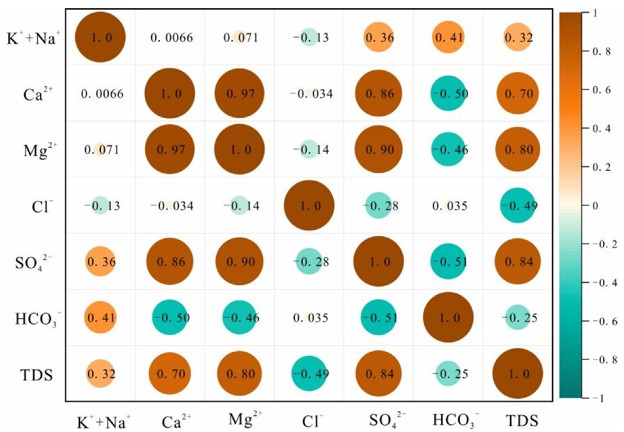 Ijerph 19 12392 g004 550