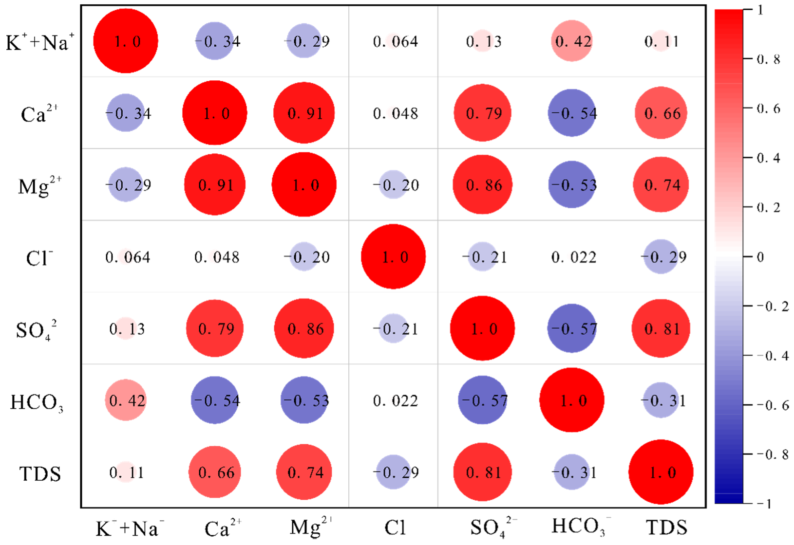 Ijerph 19 12392 g009 550